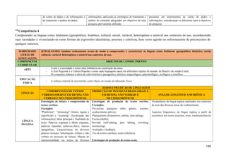 de coleta de dados e de informações e
de tratamento e análise de dados.
informações, aplicando as estratégias de tratamento e
análise de conteúdo adequadas aos objetivos de uma
pesquisa previamente definida;
presentes em instrumentos de coleta de dados e
informações, considerando os diferentes tipos e objetivos
de pesquisa.
410
Competência 4
Compreender as línguas como fenômeno (geo)político, histórico, cultural, social, variável, heterogêneo e sensível aos contextos de uso, reconhecendo
suas variedades e vivenciando-as como formas de expressões identitárias, pessoais e coletivas, bem como agindo no enfrentamento de preconceitos de
qualquer natureza.
HABILIDADE
GERAL DE
LINGUAGENS
(EM13LGG401) Analisar criticamente textos de modo a compreender e caracterizar as línguas como fenômeno (geo)político, histórico, social,
cultural, variável, heterogêneo e sensível aos contextos de uso.
COMPONENTE
CURRICULAR
OBJETOS DE CONHECIMENTO
ARTE - A arte e a sociedade e como uma influência na construção da outra;
- AArte Regional e a Cultura Popular e como cada linguagem opera em diferentes regiões do mundo, do Brasil e do estado Ceará;
- Os conjuntos urbanos e sítios de valor histórico, paisagístico, artístico, arqueológico, paleontológico, ecológico e científico.
EDUCAÇÃO
FÍSICA
- A cultura corporal de movimento como objeto de estudo da educação física.
LÍNGUAS
EIXOS E PRÁTICAS DE LINGUAGEM
COMPREENSÃO DE TEXTOS
VERBAIS (ORAIS E ESCRITOS), NÃO
VERBAIS E MULTISSEMIÓTICOS
PRODUÇÃO DE TEXTOS VERBAIS (ORAIS E
ESCRITOS), NÃO VERBAIS E
MULTISSEMIÓTICOS
ANÁLISE LINGUÍSTICA/SEMIÓTICA
LÍNGUA
INGLESA
Estratégias de leitura e compreensão de
textos escritos:
Exemplos:
“Prediction”, “skimming” (leitura rápida e
superficial) e “scanning” (localização das
informações); Ideia principal e finalidade do
texto; Palavras cognatas e falsas cognatas,
palavras repetidas, palavras-chave, marcas
tipográficas; Características de diversos
gêneros textuais; Informações verbais e não
verbais no processo de leitura; Marcas de
intertextualidade em textos de diversos
Estratégias de produção de textos escritos.
Exemplos:
Pré-escrita (pesquisa sobre gênero, assunto,
conhecimento prévio);
Planejamento (brainstorm; outline, note taking);
Escrita (drafts);
Revisão (self-editing, peer editing, rewriting,
monitoring);
Avaliação e feedback;
Uso de textos similares como referência.
Estratégias de produção de textos orais.
Vocabulários da língua inglesa analisados em contextos
de usos das diversas áreas do conhecimento;
Aspectos linguísticos da língua inglesa a partir da
ocorrência nos textos (escritos, orais, multissemióticos)
139
 