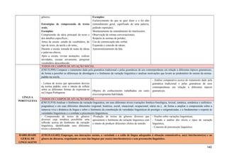 gêneros.
Estratégias de compreensão de textos
orais.
Exemplos:
Compreensão da ideia principal do texto e
dos detalhes específicos.;
Antes da escuta: estudo de vocabulário, do
tipo de texto, da tarefa e do tema.;
Durante a escuta: tomada de notas de ideias
e palavras-chaves;
Após a escuta: revisar anotações, realizar
atividades, escutar novamente, pesquisar
vocabulário desconhecido.
Exemplos:
Esclarecimento do que se quer dizer e o foi dito
(entendimento geral, significado de uma palavra,
pedindo repetição);
Monitoramento do entendimento do interlocutor;
Observação de rotinas conversacionais;
Respeito às normas de polidez;
Uso de comunicação não verbal;
Expansão e conexão de ideias;
Automonitoramento da fala.
LÍNGUA
PORTUGUESA
TODOS OS CAMPOS DE ATUAÇÃO SOCIAL
(EM13LP09) Comparar o tratamento dado pela gramática tradicional e pelas gramáticas de uso contemporâneas em relação a diferentes tópicos gramaticais,
de forma a perceber as diferenças de abordagem e o fenômeno da variação linguística e analisar motivações que levam ao predomínio do ensino da norma-
padrão na escola.
- Leitura de textos que apresentem desvios
da norma padrão, com o intuito de refletir
sobre as diferentes formas de expressar-se
na Língua Portuguesa.
Objetos do conhecimento trabalhados em outro
eixo/componente/habilidade.
- Análise comparativa acerca do tratamento dado pela
gramática tradicional e pelas gramáticas de usos
contemporâneas em relação a diferentes tópicos
gramaticais.
TODOS OS CAMPOS DE ATUAÇÃO SOCIAL
(EM13LP10) Analisar o fenômeno da variação linguística, em seus diferentes níveis (variações fonético-fonológica, lexical, sintática, semântica e estilístico-
pragmática) e em suas diferentes dimensões (regional, histórica, social, situacional, ocupacional, etária etc.), de forma a ampliar a compreensão sobre a
natureza viva e dinâmica da língua e sobre o fenômeno da constituição de variedades linguísticas de prestígio e estigmatizadas, e a fundamentar o respeito às
variedades linguísticas e o combate a preconceito linguísticos.
- Compreensão de textos de gêneros
diversos cuja temática possibilite uma
reflexão acerca do fenômeno da variação
linguística, identificando seus diferentes
níveis e dimensões.
-Produção de textos de gêneros diversos que
apresentem o fenômeno da variação linguística com
o intuito de produzir diferentes efeitos de sentido.
- Noções sobre variações linguísticas;
- Estudo e análise dos níveis e tipos de variação
linguística;
- Conceito de preconceito linguístico.
HABILIDADE
GERAL DE
LINGUAGENS
(EM13LGG402) Empregar, nas interações sociais, a variedade e o estilo de língua adequados à situação comunicativa, ao(s) interlocutor(es) e ao
gênero do discurso, respeitando os usos das línguas por esse(s) interlocutor(es) e sem preconceito linguístico.
140
 