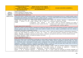 COMPREENSÃO DE TEXTOS
VERBAIS (ORAIS E
ESCRITOS), NÃO VERBAIS E
MULTISSEMIÓTICOS
PRODUÇÃO DE TEXTOS VERBAIS
(ORAIS E ESCRITOS), NÃO VERBAIS E
MULTISSEMIÓTICOS
ANÁLISE LINGUÍSTICA/SEMIÓTICA
LÍNGUA
INGLESA
Noção de ética na internet;
Noção de segurança nos ambientes virtuais;
Uso da Língua Inglesa em ambientes virtuais;
LÍNGUA
PORTUGUESA
CAMPO JORNALÍSTICO-MIDIÁTICO
(EM13LP40) Analisar o fenômeno da pós-verdade – discutindo as condições e os mecanismos de disseminação de fake news e também exemplos, causas e
consequências desse fenômeno e da prevalência de crenças e opiniões sobre fatos -, de forma a adotar atitude crítica em relação ao fenômeno e desenvolver
uma postura flexível que permita rever crenças e opiniões quando fatos apurados a contradizem.
-Leitura crítica de textos que
abordam o fenômeno da pós-
verdade.
- Debate regrado vinculado à temática da pós-
verdade, discutindo sobre as causas e as
consequências desse fenômeno e da
prevalência de crenças e opiniões sobre fatos.
-Análise dos elementos linguísticos e multissemióticos que
evidenciam o fenômeno da pós-verdade;
- Estudo e análise de mecanismos linguísticos que ajudam a
distinguir fato de opinião (marcas de impessoalidade/pessoalidade,
certas escolhas lexicais - advérbios, adjetivos).
CAMPO JORNALÍSTICO-MIDIÁTICO
(EM13LP41) Analisar os processos humanos e automáticos de curadoria que operam nas redes sociais e outros domínios da internet, comparando os feeds de
diferentes páginas de redes sociais e discutindo os efeitos desses modelos de curadoria, de forma a ampliar as possibilidades de trato com o diferente e
minimizando o efeito-bolha e a manipulação de terceiros.
-Leitura de feeds postados em redes
sociais e em outros domínios da
internet, observando os processos
humanos e automáticos de curadoria
de conteúdo, discutindo o efeito-
bolha e a manipulação de terceiros.
-Criação de feeds em redes sociais e outros
domínios da internet, com o objetivo de
experienciar processos humanos e automáticos
de modelos de curadoria e seus efeitos.
-Análise dos aspectos linguísticos e multissemióticos responsáveis
pelos processos humanos e automáticos de curadoria de conteúdo
que operam nas redes sociais e em outros domínios da internet.
CAMPO JORNALÍSTICO-MIDIÁTICO
(EM13LP44) Analisar formas contemporâneas de publicidade em contexto digital (advergame, anúncios em vídeos, social advertising, unboxing, narrativa
mercadológica, entre outras), e peças de campanhas publicitárias e políticas (cartazes, folhetos, anúncios, propagandas em diferentes mídias, slots, jingles
etc.), identificando valores e representações de situações, grupos e configurações sociais veiculadas, desconstruindo estereótipos, destacando estratégias de
engajamento e viralização e explicando os mecanismos de persuasão utilizados e os efeitos de sentido provocados pelas escolhas feitas em termos de
elementos e recursos linguístico-discursivos, imagéticos, sonoros, gestuais e espaciais, entre outros.
-Leitura de textos contemporâneos
de publicidade em contexto digital e
peças de campanhas publicitárias e
políticas, a fim de identificar
valores, representações de situações,
-Produção de textos e peças de campanhas
publicitárias e políticas em contexto digital,
empregando, adequadamente, mecanismos
linguísticos e multissemióticos para a
construção da persuasão e de outros efeitos de
-Estudo e análise dos elementos linguísticos e multissemióticos
presentes em estratégias de engajamento e viralização de
publicidade em contexto digital;
-Estudo e análise dos mecanismos de persuasão empregados em
formas contemporâneas de publicidade em contexto digital e peças
152
 