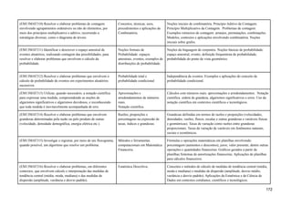 (EM13MAT310) Resolver e elaborar problemas de contagem
envolvendo agrupamentos ordenáveis ou não de elementos, por
meio dos princípios multiplicativo e aditivo, recorrendo a
estratégias diversas, como o diagrama de árvore.
Conceitos, técnicas, usos,
procedimentos e aplicações da
Combinatória.
Noções iniciais de combinatória. Princípio Aditivo da Contagem.
Princípio Multiplicativo da Contagem. Problemas de contagem.
Exemplos rotineiros de contagem: arranjos, permutações, combinações.
Modelos, contextos e aplicações envolvendo combinatória. Noções
iniciais sobre grafos.
(EM13MAT311) Identificar e descrever o espaço amostral de
eventos aleatórios, realizando contagem das possibilidades, para
resolver e elaborar problemas que envolvem o cálculo da
probabilidade.
Noções formais de
Probabilidade: espaços
amostrais, eventos, exemplos de
distribuições de probabilidade.
Noções da linguagem de conjuntos. Noções básicas de probabilidade:
espaço amostral, evento, definição frequentista de probabilidade,
probabilidade do ponto de vista geométrico.
(EM13MAT312) Resolver e elaborar problemas que envolvem o
cálculo de probabilidade de eventos em experimentos aleatórios
sucessivos
Probabilidade total e
probabilidade condicional.
Independência de eventos. Exemplos e aplicações do conceito de
probabilidade condicional.
(EM13MAT313) Utilizar, quando necessário, a notação científica
para expressar uma medida, compreendendo as noções de
algarismos significativos e algarismos duvidosos, e reconhecendo
que toda medida é inevitavelmente acompanhada de erro.
Aproximações e
arredondamentos de números
reais.
Notação científica.
Cálculos com números reais: aproximações e arredondamentos. Notação
científica: ordem de grandeza, algarismos significativos e erros. Uso da
notação científica em contextos científicos e tecnológicos.
(EM13MAT314) Resolver e elaborar problemas que envolvem
grandezas determinadas pela razão ou pelo produto de outras
(velocidade, densidade demográfica, energia elétrica etc.).
Razões, proporções e
porcentagens na expressão de
taxas, índices e grandezas.
Grandezas definidas em termos de razões e proporções (velocidades,
densidades, vazões, fluxos, escalas e outras grandezas e variáveis físicas
e geométricas). Taxas de variação como razões entre grandezas
proporcionais. Taxas de variação de variáveis em fenômenos naturais,
sociais e econômicos.
(EM13MAT315) Investigar e registrar, por meio de um fluxograma,
quando possível, um algoritmo que resolve um problema.
Métodos e ferramentas
computacionais em Matemática
Financeira.
Fórmulas e operações matemáticas em planilhas envolvendo:
porcentagem (aumentos e descontos); juros; valor presente, dentre outras
operações e quantidades financeiras. Gráficos gerados a partir de
planilhas.Sistemas de amortizações financeiras. Aplicações de planilhas
para cálculos financeiros.
(EM13MAT316) Resolver e elaborar problemas, em diferentes
contextos, que envolvem cálculo e interpretação das medidas de
tendência central (média, moda, mediana) e das medidas de
dispersão (amplitude, variância e desvio padrão).
Estatística Descritiva. Conceitos e métodos de cálculo de medidas de tendência central (média,
moda e mediana) e medidas de dispersão (amplitude, desvio médio,
variância e desvio padrão). Aplicações da Estatística e da Ciência de
Dados em contextos cotidianos, científicos e tecnológicos.
172
 