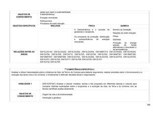 ações que visem a sustentabilidade.
OBJETOS DE
CONHECIMENTO
A eletrodinâmica;
Energias renováveis.
Eletroquímica.
Processos de óxido-redução.
OBJETOS ESPECÍFICOS BIOLOGIA FÍSICA QUÍMICA
A Eletrodinâmica e o conceito de
geradores e receptores.
Os processos de produção, distribuição
e autossuficiência de energias
renováveis.
Número de Oxidação.
Reações de óxido-redução.
Pilhas.
Eletrólise.
Produção de energia
através de fontes
alternativas e renováveis e
de termoelétricas.
RELAÇÕES ENTRE AS
ÁREAS
EM13LGG102, EM13LGG202, EM13LGG302, EM13LGG304, EM13MAT314, EM13CHS302, EM13CHS304,
EM13LP04, EM13LP05, EM13LP12, EM13LP23, EM13LP36, EM13LP42, EM13MAT301, EM13MAT302,
EM13MAT307, EM13MAT506, EM13LGG104,, EM13LGG302, EM13LGG702, EM13LGG703, EM13LGG704,
EM13LP01, EM13LP02, EM13LP17, EM13LP29, EM13LP30, EM13LP31
EM13LP32, EM13LP45
529
COMPETÊNCIA ESPECÍFICA 2
Analisar e utilizar interpretações sobre a dinâmica da Vida, da Terra e do Cosmos para elaborar argumentos, realizar previsões sobre o funcionamento e a
evolução dos seres vivos e do Universo, e fundamentar e defender decisões éticas e responsáveis.
HABILIDADE 1 (EM13CNT201) Analisar e discutir modelos, teorias e leis propostos em diferentes épocas e culturas para
comparar distintas explicações sobre o surgimento e a evolução da Vida, da Terra e do Universo com as
teorias científicas aceitas atualmente.
OBJETOS DE
CONHECIMENTO
Origem da vida e da biodiversidade.
Introdução à genética.
199
 
