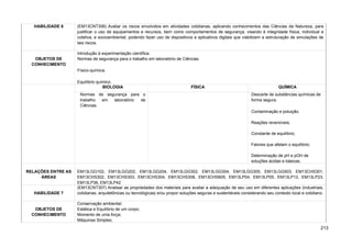 HABILIDADE 6 (EM13CNT306) Avaliar os riscos envolvidos em atividades cotidianas, aplicando conhecimentos das Ciências da Natureza, para
justificar o uso de equipamentos e recursos, bem como comportamentos de segurança, visando à integridade física, individual e
coletiva, e socioambiental, podendo fazer uso de dispositivos e aplicativos digitais que viabilizem a estruturação de simulações de
tais riscos.
OBJETOS DE
CONHECIMENTO
Introdução à experimentação científica.
Normas de segurança para o trabalho em laboratório de Ciências.
Físico-química.
Equilíbrio químico.
BIOLOGIA FÍSICA QUÍMICA
Normas de segurança para o
trabalho em laboratório de
Ciências.
Descarte de substâncias químicas de
forma segura.
Contaminação e poluição.
Reações reversíveis;
Constante de equilíbrio;
Fatores que afetam o equilíbrio;
Determinação de pH e pOH de
soluções ácidas e básicas.
RELAÇÕES ENTRE AS
ÁREAS
EM13LGG102, EM13LGG202, EM13LGG204, EM13LGG302, EM13LGG304, EM13LGG305, EM13LGG503, EM13CHS301,
EM13CHS302, EM13CHS303, EM13CHS304, EM13CHS306, EM13CHS605, EM13LP04, EM13LP05, EM13LP12, EM13LP23,
EM13LP36, EM13LP42
HABILIDADE 7
(EM13CNT307) Analisar as propriedades dos materiais para avaliar a adequação de seu uso em diferentes aplicações (industriais,
cotidianas, arquitetônicas ou tecnológicas) e/ou propor soluções seguras e sustentáveis considerando seu contexto local e cotidiano.
OBJETOS DE
CONHECIMENTO
Conservação ambiental;
Estática e Equilíbrio de um corpo;
Momento de uma força;
Máquinas Simples;
213
 