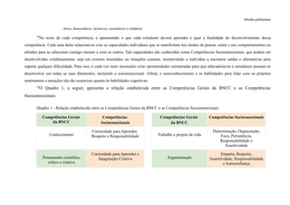 Versão preliminar
éticos, democráticos, inclusivos, sustentáveis e solidários.
29
No texto de cada competência, é apresentado o que cada estudante deverá aprender e qual a finalidade do desenvolvimento dessa
competência. Cada uma delas relaciona-se com as capacidades individuais que se manifestam nos modos de pensar, sentir e nos comportamentos ou
atitudes para se relacionar consigo mesmo e com os outros. Tais capacidades são conhecidas como Competências Socioemocionais, que podem ser
desenvolvidas cotidianamente, seja em eventos inusitados ou situações comuns, incentivando o indivíduo a encontrar saídas e alternativas para
superar qualquer dificuldade. Para isso, é cada vez mais necessário criar oportunidades estruturadas para que educadoras/es e estudantes possam se
desenvolver em todas as suas dimensões, incluindo a socioemocional. Afinal, o autoconhecimento e as habilidades para lidar com os próprios
sentimentos e emoções são tão essenciais quanto às habilidades cognitivas.
30
O Quadro 1, a seguir, apresenta a relação estabelecida entre as Competências Gerais da BNCC e as Competências
Socioemocionais:
Quadro 1 - Relação estabelecida entre as Competências Gerais da BNCC e as Competências Socioemocionais
Competências Gerais
da BNCC
Competências
Socioemocionais
Competências Gerais
da BNCC
Competências Socioemocionais
Conhecimento
Curiosidade para Aprender,
Respeito e Responsabilidade Trabalho e projeto de vida
Determinação, Organização,
Foco, Persistência,
Responsabilidade e
Assertividade
Pensamento científico,
crítico e criativo
Curiosidade para Aprender e
Imaginação Criativa Argumentação
Empatia, Respeito,
Assertividade, Responsabilidade
e Autoconfiança
 