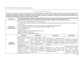 8.4.10 Matriz de Ciências Humanas e Sociais Aplicadas
720
COMPETÊNCIA ESPECÍFICA 1
Analisar processos políticos, econômicos, sociais, ambientais e culturais nos âmbitos local, regional, nacional e mundial em diferentes tempos, a partir da pluralidade de
procedimentos epistemológicos, científicos e tecnológicos, de modo a compreender e posicionar-se criticamente em relação a eles, considerando diferentes pontos de vista
e tomando decisões baseadas em argumentos e fontes de natureza científica.
HABILIDADE 1
(EM13CHSA101) Identificar, analisar e comparar diferentes fontes e narrativas expressas em diversas linguagens, com vistas à compreensão
de ideias filosóficas e de processos e eventos históricos, geográficos, políticos, econômicos, sociais, ambientais e culturais.
OBJETOS DE
CONHECIMENTO
Métodos, narrativas e ferramentas de pesquisa nas ciências humanas;
A constituição das diversas fontes históricas e a construção de significados a partir das evidências documentais: fontes orais, visuais, audiovisuais,
escritas e virtuais;
Os diversos discursos historiográficos e seus pressupostos teóricos na compreensão dos processos históricos;
As diversas linguagens e narrativas sociais como expressões culturais no tempo e no espaço;
Fontes e narrativas filosóficas;
A dúvida filosófica;
Linguagens cartográficas e pictográficas: Mapas, Atlas e escalas;
Narrativas sociológicas e antropológicas;
Pensamento clássico e contemporâneo da sociologia.
OBJETOS
ESPECÍFICOS
HISTÓRIA GEOGRAFIA FILOSOFIA SOCIOLOGIA
Discussão das diversas
fontes históricas e suas
especificidades,
compreendendo-as como
substratos que auxiliam na
interpretação dos fatos e
contextos históricos.
Análise e interpretação de mapas,
escalas, gráficos, tabelas e outras
fontes e nos diversos âmbitos da
vida considerando-os como
elementos capazes de fornecer uma
leitura e compreensão de ideias.
Reconhecimento do problema filosófico
como fonte de pesquisa e sua relação com o
questionamento, a especulação, a criticidade,
a sistematicidade, o pensamento racional, a
argumentação, a abstração e a criação de
conceitos.
Compreensão da Sociologia
como ciência da sociedade em
sintonia com o movimento da
vida social contemporânea.
Apresentação dos discursos
interpretativos da História,
discutindo os pressupostos
teórico-metodológicos
utilizados na análise e
interpretação dos processos
Desenvolvimento e aplicação de
noções corretas de localização e
orientações através da leitura de
diversas fontes cartográficas em
variadas escalas.
Identificação das diversas narrativas
filosóficas (ética, política, metafísica, lógica,
epistemologia, estética, filosofia da arte,
antropologia filosófica etc.).
Conhecimentos e narrativas
sobre as principais questões
das Ciências Sociais
(Sociologia, Antropologia,
Ciência Política e Economia),
mediante a análise da
272
 