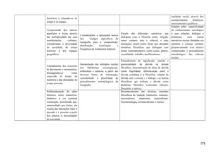 históricos e situando-os no
tempo e no espaço.
realidade social, através dos
acontecimentos históricos,
socioculturais e políticos.
Compreensão dos saberes
populares e locais através
das multiplicidade das suas
manifestações culturais,
considerando a diversidade
da sociedade, do tempo
histórico e dos espaços
geográficos.
Considerações e aplicações acerca
dos códigos específicos da
Geografia para a compreensão,
distribuição, localização e
frequência de fenômenos naturais.
Estudo das diferentes narrativas que
dialogam com a filosofia (mito, religião,
senso comum, arte e ciência) e suas
distinções, assim como obras que abordam
temáticas filosóficas que dialogam com
temas contemporâneos, como corpo, gênero,
sexualidade, trabalho, neoliberalismo.
Estudos sobre especificidade
do conhecimento sociológico
e suas relações, diálogos e
distinções com outras
narrativas sociais fundadas em
opiniões e crenças comuns,
proporcionando à/ao aluna/o
compreender o procedimento
metodológico das ciências
sociais.
Entendimento dos conceitos
de documento e monumento,
distinguindo-os como
expressão do tempo, da
memória e das demandas do
tempo presente.
Interpretação das múltiplas escalas
nos fenômenos socioespaciais,
ambientais e naturais, a partir das
diversas fontes de informação,
considerando a pluralidade de
procedimentos metodológicos da
Geografia.
Entendimento do significado, sentido e
potencialidade da dúvida na atitude
filosófica, desconstrução da ideia da dúvida
como fragilidade, diferenciação entre a
dúvida cotidiana e a filosófica, relação da
dúvida com a escuta e o diálogo e as teorias
filosóficas que tenham a dúvida como
problema filosófico (ceticismo clássico,
Descartes e outros).
Problematização do saber
histórico como transitório,
dinâmico e em contínua
construção, percebendo que,
intermediado por fontes, ele
resulta das interações entre o
passado e o presente a partir
dos anseios e necessidades
da sociedade.
Reconhecimento das diversas correntes
filosóficas da tradição (idealismo, realismo,
racionalismo, empirismo, materialismo,
fenomenologia, existencialismo e outras).
273
 