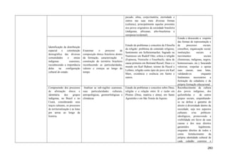 pecado, alma, corpo/matéria, eternidade e
outros nas suas mais diversas formas
(culturas), principalmente aquelas presentes
nos povos originários da sociedade brasileira
(indígenas, africanas, afro-brasileiras e
europeias/ocidental).
Identificação da distribuição
espacial e constituição
demográfica das diversas
comunidades e etnias
indígenas cearenses,
reconhecendo a importância
delas na configuração
cultural do estado.
.
Examinar o processo de
composição étnica brasileira dentro
da formação, caracterização e
construção do território brasileiro
reconhecendo as particularidades,
valores e crenças ao longo do
tempo.
Estudo de problemas e conceitos da Filosofia
da religião: problema do conteúdo religioso,
Sentimento em Schleiermacher, Sagrado ou
Numinoso em Rudolf Otto, crítica à religião
(Espinosa, Nietzsche e Feuerbach), ideia de
causa primeira em Bertrand Russel, Deus e o
mundo em Karl Rahner, teísmo de Pascal e
Leibniz, religião como ópio do povo em Karl
Marx, existência e essência em Sartre e
outros.
Estudo e descussão a respeito
das formas de representação e
de processos sociais,
conselhos, organização social,
instituições sociais e
movimentos sociais
(feministas, indígenas, negros,
homossexuais, etc.), buscando
valorizar, respeitar e apoiar
suas causas, suas lutas,
validando-os enquanto
fenômenos necessários a
formação da cidadania e da
própria formação educacional.
Compreensão dos processos
de afirmação étnica e
identitária dos grupos
indígenas, no Brasil e no
Ceará, considerando seus
traços culturais, os processos
de territorialização e as lutas
por terras ao longo da
história.
Analisar as sub-regiões cearenses,
suas particularidades culturais,
antropológicas, geomorfológicas e
climáticas
Estudo de problemas e conceitos sobre Deus,
religião e a relação entre fé e razão em
Plotino (Deus, matéria e alma), em Santo
Agostinho e em São Tomás de Aquino.
Reconhecimento da cultura
dos povos indígenas, dos
quilombolas e de outros
grupos sociais, empenhando-
se na defesa e garantia do
direito à diversidade dentro da
sociedade, seja nos aspectos
culturais e/ou políticos-
ideológicos, promovendo a
visibilidade em favor de suas
causas e dos seus direitos
garantidos legalmente,
enquanto direitos de todos e
como fortalecimento da
própria identidade cultural de
cada cidadão cearense e
283
 