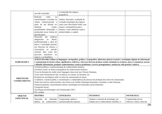 um todo conectado.
a construção dos espaços
geográficos.
Reflexão sobre as
transformações ocorridas na
cultura comunicacional a
partir da sua difusão no
ambiente virtual,
possibilitando informação e
produzindo novas formas de
aprendizagem.
Análise, discussão e avaliação da
evolução tecnológica dos espaços
rurais com a Revolução Verde, suas
causas e consequências para o
homem, o meio ambiente e para a
produtividade e o capital.
Discussão das políticas
indigenistas no Brasil,
problematizando a ideia de
atraso e rusticidade presente
nos discursos de colonos e
missionários no período
colonial, bem como dos
governos brasileiros no
Império e na República.
HABILIDADE 6
(EM13CHSA106) Utilizar as linguagens cartográfica, gráfica e iconográfica, diferentes gêneros textuais e tecnologias digitais de informação
e comunicação de forma crítica, significativa, reflexiva e ética nas diversas práticas sociais, incluindo as escolares, para se comunicar, acessar
e difundir informações, produzir conhecimentos, resolver problemas e exercer protagonismo e autoria na vida pessoal e coletiva.
OBJETOS DO
CONHECIMENTO
A história pública e a democratização do conhecimento histórico;
A história visual e as fontes iconográficas do conhecimento histórico;
O uso da literatura de cordel como linguagem transversal nas Ciências Humanas;
A arte como ferramenta de luta: na música, no cinema, na literatura, etc.;
Perspectivas sociológicas sobre os meios de comunicação de massa;
A indústria, o alcance global, a concentração e a independência do processo de produção dos meios de comunicação;
Visões dos teóricos interacionistas e dos teóricos do conflito (ideologia dominante), incluindo a visão feminista;
Geoprocessamento, sensoriamento remoto e tecnologias de localização e posicionamento;
Cartografia Social;
Tecnologias da Informação e da Comunicação (TIC);
Pós-verdade.
OBJETOS
ESPECÍFICOS
HISTÓRIA GEOGRAFIA FILOSOFIA SOCIOLOGIA
Discussão da dimensão
pública do conhecimento
Compreensão, análise e
caracterização dos aspectos
Analisar o conceito de tecnologia, sua
relação com o conhecimento científico, a
Compreensão do uso
reflexivo, crítico e ético de
286
 