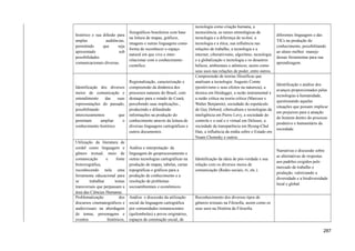 histórico e sua difusão para
amplas audiências,
permitindo que seja
apresentado sob
possibilidades
comunicacionais diversas.
fisiográficos brasileiros com base
na leitura de mapas, gráficos,
imagens e outras linguagens como
forma de reconhecer o espaço
natural em que vive e inter-
relacionar com o conhecimento
científico.
tecnologia como criação humana, a
tecnociência, as raízes etimológicas de
tecnologia e a diferença de teckné, a
tecnologia e a ética, sua influência nas
relações de trabalho, a tecnologia e a
internet, ciberativismo, algorítmo, tecnologia
e a globalização e tecnologia e os desastres
bélicos, ambientais e atômicos, assim como
seus usos nas relações de poder, entre outros.
diferentes linguagens e das
TICs na produção do
conhecimento, possibilitando
ao aluno melhor manejo
dessas ferramentas para sua
aprendizagem.
Identificação dos diversos
meios de comunicação e
entendimento das suas
representações do passado,
possibilitando
intercruzamentos que
permitam ampliar o
conhecimento histórico.
Regionalização, caracterização e
compreensão da dinâmica dos
processos naturais do Brasil, com
destaque para o estado do Ceará,
percebendo suas implicações ,
produzindo e difundindo
informações na produção do
conhecimento através da leitura de
diversas linguagens cartográficas e
outros documentos .
Compreensão de teorias filosóficas que
analisam a tecnologia: Augusto Comte
(positivismo e seus efeitos na natureza), a
técnica em Heidegger, a razão instrumental e
a razão crítica na teoria crítica (Marcuse e
Walter Benjamin), sociedade do espetáculo
de Guy Debord, cibercultura e tecnologias da
inteligência em Pierre Levy, a sociedade do
controle e o real e o virtual em Deleuze, a
sociedade da transparência em Byung-Chul
Han, a influência da mídia sobre o Estado em
Noam Chomsky e outros.
Identificação e análise dos
avanços proporcionados pelas
tecnologias à humanidade,
questionando aquelas
situações que possam implicar
em prejuízos para a atuação
do homem dentro do processo
produtivo e humanitário da
sociedade.
Utilização da literatura de
cordel como linguagem e
gênero textual, meio de
comunicação e fonte
historiográfica,
reconhecendo nela uma
ferramenta educacional para
se trabalhar temas
transversais que perpassam a
área das Ciências Humanas.
Análise e interpretação da
linguagem do geoprocessamento e
outras tecnologias cartográficas na
produção de mapas, tabelas, cartas
topográficas e gráficos para a
produção de conhecimento e a
resolução de problemas
socioambientais e econômicos.
Identificação da ideia de pós-verdade e sua
relação com os diversos meios de
comunicação (Redes sociais, tv, etc.).
Narrativas e discussão sobre
as alternativas de respostas
aos padrões exigidos pelo
mercado de trabalho e
produção, valorizando a
diversidade e a biodiversidade
local e global.
Problematização dos
discursos cinematográficos e
audiovisuais na abordagem
de temas, personagens e
eventos históricos,
Análise e discussão da utilização
social da linguagem cartográfica
por comunidades remanescentes
(quilombolas) e povos originários,
espaços de construção social, de
Reconhecimento dos diversos tipos de
gêneros textuais na Filosofia, assim como os
seus usos na História da Filosofia.
287
 