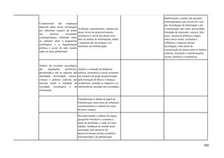 Compreensão das mudanças
impostas pelas novas tecnologias
aos diferentes espaços de poder
nas diversas sociedades
contemporâneas, refletindo sobre
os embates entre a hegemonia
tecnológica e a fragmentação
política e social de uma mundo
cada vez mais globalizado.
Avaliação, entendimento e debate dos
atuais níveis de desenvolvimento
econômico e social dos países com
base na análise de informações, dados
e impactos das tecnologias e do
fenômeno da Globalização.
Identificação e análise das questões
contemporâneas que envolvem o uso
das Tecnologias da Informação e da
Comunicação, tais como: privacidade,
liberdade de expressão, censura, fake
news, iniciativas políticas e legais,
entre outros temas, avaliando a
influência e impactos dessas
tecnologias e dos meios de
comunicação de massa sobre os hábitos
culturais, formação e transformações
sociais, políticas e econômicas.
Análise da exclusão tecnológica
das populações periféricas,
percebendo-a sob os aspectos das
identidade, diversidade, valores,
crenças e práticas culturais das
mesmas frente à realidade da
sociedade tecnológica e da
informação.
Análise e avaliação da dinâmica
política, econômica e social existentes
nas relações de grupo proporcionada
pela formação de blocos e alianças
econômicas, entendo os impactos e as
interferências causadas nas sociedades.
Entendimento e debate do papel da
Globalização como meio de influência
socioeconômica e cultural nos mais
diversos espaços.
Reconhecimento e análise do espaço
geográfico brasileiro e cearense a
partir de profundas, e cada vez mais
rápidas, mudanças no mundo atual,
suscitadas, pelo processo de
desenvolvimento técnico-científico-
informacional e da globalização.
292
 