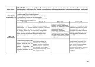 HABILIDADE 3
(EM13CHSA203) Comparar os significados de território, fronteiras e vazio (espacial, temporal e cultural) em diferentes sociedades,
contextualizando e relativizando visões dualistas (civilização/barbárie, nomadismo/sedentarismo, esclarecimento/obscurantismo, cidade/campo,
entre outras).
OBJETOS DE
CONHECIMENTO
Território como espaço em permanente construção;
A desnaturalização e relativização das fronteiras;
Conceito e aplicabilidade de território, fronteira, Estado e nação;
O Espaço brasileiro e cearense nas suas transformações;
Esclarecimento e obscurantismo na compreensão da territorialidade;
Terras, aldeias e Territórios Indígenas (TI).
OBJETOS
ESPECÍFICOS
HISTÓRIA GEOGRAFIA FILOSOFIA SOCIOLOGIA
Entendimento sobre o
estabelecimento de fronteiras
culturais, políticas e sociais dentro
do território nacional e/ou em
escala global, discutindo as
disputas territoriais nos diferentes
espaços rurais e urbanos.
Conhecimento, identificação e
aplicação de conceitos de território e
territorialidades com base em
características, singularidades,
generalidades, semelhanças e
diferenças culturais, sociais,
econômicas e políticas.
Compreensão crítica de ideias
religiosas e filosóficas de pensadores
iluministas que identificaram o homem
esclarecido nos povos europeus e
fomentaram um racismo
epistemológico, justificando a
ocupação de territórios, no Brasil e no
Mundo, como a África e a América,
com efeitos sociais, políticos, culturais
e econômicos para os diversos agentes
desse processo.
Entendimento, investigação e avaliação
do fenômeno da globalização, a partir
da consequência do aumento da
desigualdade social, além do acúmulo
de problemas ecológicos, reconhecendo
estes como os principais desafios no
século XXI.
Compreensão dos territórios como
espaços construídos sob embates e
constantes disputas de poder, seja
político, econômico e/ou
simbólico, identificando em
diferentes sociedades e momentos
históricos os significados das lutas
por hegemonia.
Identificação e avaliação das
particularidades de cada lugar,
paisagem, território, reconhecendo
fenômenos espaciais e temporais a
partir da relação homem-espaço-
natureza-tempo relativizando diversos
tipos e formas de visões.
Conhecimentos e investigação sobre
conceitos e causas relacionados às
terras, aldeias e Territórios Indígenas
(TI 's) cearenses e brasileiros,
reconhecendo seus aspectos ancestrais,
históricos, econômicos, políticos e
ecológicos.
293
 