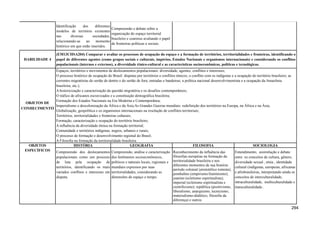 Identificação dos diferentes
modelos de território existentes
nas diversas sociedades,
relacionando-as ao momento
histórico em que estão inseridos.
Compreensão e debate sobre a
organização do espaço territorial
brasileiro e cearense avaliando o papel
de fronteiras políticas e sociais.
HABILIDADE 4
(EM13CHSA204) Comparar e avaliar os processos de ocupação do espaço e a formação de territórios, territorialidades e fronteiras, identificando o
papel de diferentes agentes (como grupos sociais e culturais, impérios, Estados Nacionais e organismos internacionais) e considerando os conflitos
populacionais (internos e externos), a diversidade étnico-cultural e as características socioeconômicas, políticas e tecnológicas.
OBJETOS DE
CONHECIMENTO
Espaços, territórios e movimentos de deslocamentos populacionais: diversidade, agentes, conflitos e interesses;
O processo histórico de ocupação do Brasil: disputas por territórios e conflitos étnicos; o conflito com os indígenas e a ocupação do território brasileiro; as
correntes migratórias do sertão de dentro e do sertão de fora; entradas e bandeiras; a política nacional desenvolvimentista e a ocupação da Amazônia
brasileira; etc.);
A historicização e caracterização da questão migratória e os desafios contemporâneos;
O tráfico de africanos escravizados e a constituição demográfica brasileira;
Formação dos Estados Nacionais na Era Moderna e Contemporânea;
Imperialismo e descolonização da África e da Ásia;As Grandes Guerras mundiais: redefinição dos territórios na Europa, na África e na Ásia;
Globalização, geopolítica e os organismos internacionais na resolução de conflitos territoriais;
Territórios, territorialidades e fronteiras culturais;
Formação, caracterização e ocupação do território brasileiro;
A influência da diversidade étnica na formação territorial;
Comunidade e territórios indígenas, negros, urbanos e rurais;
O processo de formação e desenvolvimento regional do Brasil;
A Filosofia na formação da territorialidade brasileira.
OBJETOS
ESPECÍFICOS
HISTÓRIA GEOGRAFIA FILOSOFIA SOCIOLOGIA
Compreensão dos deslocamentos
populacionais como um processo
de luta pela ocupação de
territórios, identificando os mais
variados conflitos e interesses em
disputa.
Compreensão, análise e caracterização
dos fenômenos socioeconômicos,
políticos e naturais locais, regionais e
mundiais expressos por suas
territorialidades, considerando as
dimensões de espaço e tempo.
Reconhecimento da influência das
filosofias européias na formação da
territorialidade brasileira e nos
diferentes momentos de sua história:
período colonial (aristotélico tomista);
pombalino (empirismo/iluminismo);
joanino (ecletismo espiritualista);
imperial (ecletismo espiritualista e
cientificismo); república (positivismo,
liberalismo, anarquismo, tecnicismo,
materialismo-dialético, filosofia da
diferença) e outros.
Entendimento, assimilação e debate
entre os conceitos de cultura, gênero,
diversidade sexual , etnia , identidade
cultural (indígenas, europeias, africanas
e afrobrasileiras, interpretando ainda os
conceitos de interculturalidade,
intraculturalidade, multiculturalidade e
transculturalidade..
294
 