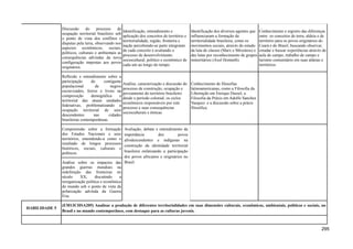 Discussão do processo de
ocupação territorial brasileiro sob
o ponto de vista dos conflitos e
disputas pela terra, observando nos
aspectos econômicos, sociais,
políticos, culturais e ambientais as
consequências advindas da nova
configuração impostas aos povos
originários.
Identificação, entendimento e
aplicação dos conceitos de território e
territorialidade, região, fronteira e
nação percebendo-se parte integrante
de cada conceito e avaliando o
processo de desenvolvimento
sociocultural, político e econômico de
cada um ao longo do tempo.
Identificação dos diversos agentes que
influenciaram a formação da
territorialidade brasileira, como os
movimentos sociais, através do estudo
da luta de classes (Marx e Mészáros) e
das lutas por reconhecimento de grupos
minoritários (Axel Honneth).
Conhecimento e registro das diferenças
entre os conceitos de terra, aldeia e de
território para os povos originários do
Ceará e do Brasil, buscando observar,
estudar e buscar experiências através de
aula de campo, trabalho de campo e
turismo comunitário em suas aldeias e
territórios.
Reflexão e entendimento sobre a
participação do contigente
populacional de negros
escravizados, forros e livres na
comprosição demográfica e
terirtorial das atuais unidades
federativas, problematizando a
ocupação territorial de seus
descendentes nas cidades
brasileiras contemporâneas.
Análise, caracterização e discussão do
processo de construção, ocupação e
povoamento do território brasileiro
desde o período colonial, os ciclos
econômicos responsáveis por este
processo e suas consequências
socioculturais e étnicas.
Conhecimento de filosofias
latinoamericanas, como a Filosofia da
Libertação em Enrique Dussel, a
Filosofia da Práxis em Adolfo Sanchez
Vasquez e a discussão sobre a práxis
filosófica.
Compreensão sobre a formação
dos Estados Nacionais e seus
territórios, entendendo-a como o
resultado de longos processos
históricos, sociais, culturais e
políticos.
Avaliação, debate e entendimento da
importância dos povos
afrodescendentes e indígenas na
construção da identidade territorial
brasileira enfatizando a participação
dos povos africanos e originários no
Brasil
Análise sobre os impactos das
grandes guerras mundiais na
redefinição das fronteiras no
século XX, discutindo a
reorganização política e econômica
do mundo sob o ponto de vista da
polarização advinda da Guerra
Fria.
HABILIDADE 5
(EM13CHSA205) Analisar a produção de diferentes territorialidades em suas dimensões culturais, econômicas, ambientais, políticas e sociais, no
Brasil e no mundo contemporâneo, com destaque para as culturas juvenis.
295
 