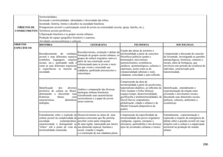 OBJETOS DE
CONHECIMENTO
Territorialidades;
Juventude e territorialidades: identidades e diversidade das tribos;
Juventude: história, limites e desafios na sociedade brasileira;
Protagonismo juvenil e a participação social do jovem na comunidade (escola, igreja, família, etc.);
Territórios juvenis periféricos;
Urbanização brasileira e os grupos sociais urbanos;
Produção do espaço geográfico brasileiro e cearense;
Atividades socioeconômicas e culturais.
OBJETOS
ESPECÍFICOS
HISTÓRIA GEOGRAFIA FILOSOFIA SOCIOLOGIA
Reconhecimento do cotidiano
juvenil e suas diferentes nuances
(símbolos, linguagens, relações
sociais, etc.), analisando onde e
como as suas diferentes trajetórias
e experiências se inserem na
sociedade.
Reconhecimento, avaliação e debate da
formação de grupos sociais urbanos, os
grupos de cultura originária, nativa a
partir de sua construção social
referenciando para os jovens o meio
em que vivem e exercendo sua
cidadania, quebrando preconceitos e
estereótipos.
Estudo das ideias de território e
territorialidade a partir de conceitos
filosóficos políticos (poder e
dominação), ético/morais
(pertencimento), econômicos,
jurídicos, epistemológicos, culturais e
espirituais, assim como as de
(i)materialidade (abstrato e real),
cidadania, criticidade e auto-reflexão.
Compreensão e discussão do conceito
de Juventude, investigando as questões
antropológicas, históricas, culturais e
sociais, além de biológicas, que
envolvem este período da existência do
indivíduo, caracterizado pela
transitoriedade.
Identificação dos diversos
territórios de cultura no Brasil,
delimitando e discutindo suas
fronteiras tênues com
características identitárias
múltiplas.
Análise e comparação das diversas
tipologias urbanas brasileiras
considerando suas características
socioculturais e o papel do jovem
nesse contexto.
Compreensão da ideia de
territorialidade a partir do positivismo,
materialismo-dialético, as reflexões de
Félix Guattari e Gilles Deleuze
(espaço-tempo, desterritorialidade,
geofilosofia e multiterritorialidade), de
David Harvey (capitalismo,
globalização, cidade e urbano) e de
Michel Foucault (dispositivos de
poder).
Identificação, entendimento e
experimentação da relação entre
juventude e movimentos sociais,
discutindo suas dimensões sociais,
políticas, culturais, ambientais e
econômicas.
Entendimento sobre a explosão da
cultura juvenil na complexidade da
sociedade contemporânea,
caracterizando e distinguindo as
“tribos” sob o ponto de vista da
territorialidade construída.
Desenvolvimento no aluno de uma
postura consciente que lhe permita
perceber como parte integrante
de uma região, repensando por inteiro
sua dimensão espacial, humana e
social, visando o resgate
e à construção de sua cidadania plena.
Compreensão da especificidade da
territorialidade dos povos originários
(indígenas, ciganos, europeus e
africanos), quilombolas e nos diversos
tipos de juventudes (urbanas e rurais).
Entendimento, experimentação e
expressão a respeito da emergência do
debate sobre a questão juvenil em suas
relações com a cultura e a organização
territorial na produção do mundo
urbano.
296
 