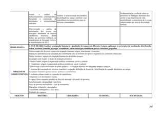 Estudo e análise do
multiculturalismo contemporâneo,
discutindo a construção de
identidades e territorialidades
múltiplas.
Análise e caracterização dos modelos
de produção no espaço cearense e sua
importância socioeconômica para as
diversas comunidades.
Problematização e reflexão sobre os
processos de formação identitária dos
jovens e suas trajetórias de vida,
possibilitando a consciência de si e suas
subjetividades em meio à diversidade
humana.
Historicização e análise da
participação dos jovens nos
principais momentos da história
republicana brasileira, dando
ênfase aos governos militares, ao
impedimento de Fernando Collor e
às manifestações de 2013.
HABILIDADE 6
(EM13CHSA206) Analisar a ocupação humana e a produção do espaço em diferentes tempos, aplicando os princípios de localização, distribuição,
ordem, extensão, conexão, arranjos, casualidade, entre outros que contribuem para o raciocínio geográfico.
OBJETOS DE
CONHECIMENTO
Historicização dos diversos espaços de ocupação humana: origem, distribuição e conexões;
Vestígios e permanência da sociedade pré-colombiana sobre o território dos povos originários do continente americano;
Terra e território: espaços de ocupação humana em diferentes tempos;
Sociedades sem Estado: o modo de produção primitivo;
Cidades-Estado: origem e organização política econômica, social e cultural;
O Feudalismo: origem e organização política econômica, social e cultural;
Centralização e descentralização do poder político e a ocupação humana em diferentes tempos e espaços;
O processo de construção do território brasileiro: ocupação, definição de fronteiras e distribuição de espaços identitários no tempo;
As cidades enquanto agentes sociais, políticos e econômicos;
O ambiente urbano criado na expansão do capitalismo;
Urbanismo e os movimentos sociais;
O espaço físico enquanto produto da força de mercado e do poder do governo;
Suburbanização, desigualdade e periferia;
Fluxo de pessoas mercadorias e rede de transportes;
Migrações; refugiados e deslocados;
Crescimento demográfico e suas fases;
Produção dos espaços.
OBJETOS HISTÓRIA GEOGRAFIA FILOSOFIA SOCIOLOGIA
297
 