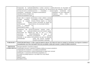 Compreensão da exploração
sustentável dos recursos naturais
em áreas de reserva e economias
comunitárias, reconhecendo a
importância dessas atividades na
economia das populações locais.
Identificar e avaliar o processo e as
formas de extrativismo nas diversas
reservas e comunidades e seus
impactos socioeconômicos.
Reconhecimento da diversidade dos
povos que constituem o Brasil e suas
concepções, considerando temas
importantes aos povos tradicionais e
originários (terra, clima e
espiritualidade).
Estudo sobre os impactos das
atividades econômicas no
processo de ocupação do
território brasileiro,
problematizando impactos
sociais e ambientais na
transformação do espaço.
Analisar, avaliar e debater a estrutura
fundiária no Brasil, a iminência de
uma Reforma Agrária e as relações
sociais provenientes da disputa por
terras e da concentração fundiária.
Entendimento das diversas
atividades de exploração
desenvolvidas por indígenas,
quilombolas e demais
comunidades tradicionais,
discutindo as suas práticas de
sustentabilidade.
Caracterizar, localizar, avaliar e
debater acerca das formações vegetais,
os tipos de solo e as fontes
hidrográficas do globo e as
consequências do processo
exploratório aos quais são submetidas
pelas mais diversas sociedades e
modelos de produção e exploração.
HABILIDADE 3 (EM13CHSA303) Debater e avaliar o papel da indústria cultural e das culturas de massa no estímulo ao consumismo, seus impactos econômicos e
socioambientais, com vistas à percepção crítica das necessidades criadas pelo consumo e à adoção de hábitos sustentáveis.
OBJETOS DE
CONHECIMENTO
Educação ambiental e consciência ecológica;
A publicidade consciente e responsável na adoção de hábitos de consumo sustentáveis;
A banalização do consumismo e o seu impacto socioambiental;
A influência socioeconômica e cultural da globalização no espaço local e nacional;
Globalização e o consumismo (obsolescência programada, etc.);
Os modelos de produção agrícola e a sua relação com o meio natural;
Ideologia;
Indústria cultural;
Sociedade de massa.
302
 