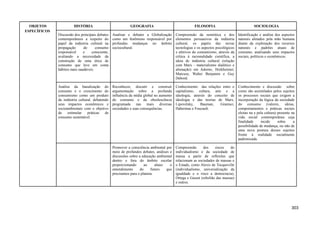 OBJETOS
ESPECÍFICOS
HISTÓRIA GEOGRAFIA FILOSOFIA SOCIOLOGIA
Discussão dos principais debates
contemporâneos a respeito do
papel da indústria cultural na
propagação do consumo
responsável e consciente,
avaliando a necessidade da
construção de uma ética de
consumo que leve em conta
hábitos mais saudáveis.
Analisar e debater a Globalização
como um fenômeno responsável por
profundas mudanças no âmbito
sociocultural.
Compreensão da semiótica e dos
elementos persuasivos da indústria
cultural, os papéis das novas
tecnologias e os aspectos psicológicos
e afetivos do consumismo, através da
crítica à racionalidade científica, a
ideia de indústria cultural (relação
com Marx - materialismo dialético e
alienação) em Adorno, Horkheimer,
Marcuse, Walter Benjamin e Guy
Debord.
Identificação e análise dos aspectos
naturais afetados pela mão humana
diante da exploração dos recursos
naturais e padrões atuais de
consumo, analisando seus impactos
sociais, políticos e econômicos.
Análise da banalização do
consumo e o crescimento do
consumismo como um produto
da indústria cultural, debatendo
seus impactos econômicos e
socioambientais com o objetivo
de estimular práticas de
consumo sustentável.
Reconhecer, discutir e construir
argumentação sobre a profunda
influência da mídia global no aumento
do consumo e da obsolescência
programada nas mais diversas
sociedades e suas consequências.
Conhecimento das relações entre o
capitalismo, cultura, arte e a
ideologia, através do conceito de
ideologia e das teorias de Marx,
Lipovetsky, Bauman, Gramsci,
Habermas e Foucault.
Conhecimento e discussão sobre
como são assimilados pelos sujeitos
os processos sociais que exigem a
incorporação da lógica da sociedade
do consumo (valores, ideias,
comportamentos e práticas sociais
eleitas na e pela cultura) presente na
vida social contemporânea cuja
finalidade incide sobre a
possibilidade de mudança, ou não de
uma nova postura desses sujeitos
frente à realidade socialmente
padronizada.
Promover a consciência ambiental por
meio de profundos debates, análises e
discussões sobre a educação ambiental
dentro e fora do âmbito escolar
proporcionando ao aluno o
entendimento do futuro que
precisamos para o planeta.
Compreensão dos riscos do
individualismo e da sociedade de
massa a partir de reflexões que
relacionam as sociedades de massas e
o Estado, como Alexis de Tocqueville
(individualismo, universalização da
igualdade e o risco a democracia),
Ortega e Gasset (rebelião das massas)
e outros.
303
 