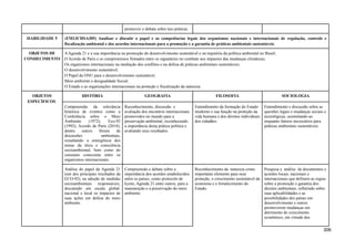 promover o debate sobre tais práticas.
HABILIDADE 5 (EM13CHSA305) Analisar e discutir o papel e as competências legais dos organismos nacionais e internacionais de regulação, controle e
fiscalização ambiental e dos acordos internacionais para a promoção e a garantia de práticas ambientais sustentáveis.
OBJETOS DE
CONHECIMENTO
AAgenda 21 e a sua importância na promoção do desenvolvimento sustentável e na trajetória da política ambiental no Brasil;
O Acordo de Paris e os compromissos firmados entre os signatários no combate aos impactos das mudanças climáticas;
Os organismos internacionais na mediação dos conflitos e na defesa de práticas ambientais sustentáveis;
O desenvolvimento sustentável;
O Papel da ONU para o desenvolvimento sustentável;
Meio ambiente e desigualdade Social;
O Estado e as organizações internacionais na proteção e fiscalização da natureza.
OBJETOS
ESPECÍFICOS
HISTÓRIA GEOGRAFIA FILOSOFIA SOCIOLOGIA
Compreensão da relevância
histórica de eventos como a
Conferência sobre o Meio
Ambiente (1972), Eco-92
(1992), Acordo de Paris (2018),
dentre outros fóruns de
discussões ambientais,
ressaltando a emergência dos
temas da ética e consciência
socioambiental, bem como do
consumo consciente entre os
organismos internacionais.
Reconhecimento, discussão e
avaliação dos encontros internacionais
promovidos no mundo para a
preservação ambiental, reconhecendo
a importância desta prática política e
avaliando seus resultados.
Entendimento da formação do Estado
moderno e sua função na proteção da
vida humana e dos direitos individuais
dos cidadãos.
Entendimento e discussão sobre as
questões legais e mudanças sociais e
tecnológicas, assimilando-as
enquanto fatores necessários para
práticas ambientais sustentáveis.
Análise do papel da Agenda 21
(um dos principais resultados da
ECO-92), na adoção de medidas
socioambientais responsáveis,
discutindo em escala global,
nacional e local os impactos de
suas ações em defesa do meio
ambiente.
Compreensão e debate sobre a
importância dos acordos estabelecidos
entre os países, como protocolo de
kyoto, Agenda 21 entre outros, para a
manutenção e a preservação do meio
ambiente.
Reconhecimento da natureza como
importante elemento para essa
proteção, o crescimento sustentável da
economia e o fortalecimento do
Estado.
Pesquisa e análise de documentos e
acordos locais, nacionais e
internacionais que definem as regras
sobre a promoção e garantia dos
direitos ambientais, refletindo sobre
suas aplicabilidades e as
possibilidades dos países em
desenvolvimento e outros
promoverem mudanças em
detrimento do crescimento
econômico, em virtude dos
306
 