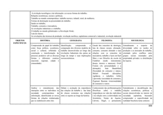 A revolução tecnológica e da informação e as novas formas de trabalho;
Relações econômicas, sociais e políticas;
Trabalho no mundo contemporâneo: trabalho escravo, infantil, rural, de mulheres;
Formas de dominação na precariedade do trabalho;
Saúde no trabalho;
Trabalho, consumo e mercadoria;
As revoluções industriais e o trabalho;
O trabalho no mundo globalizado e a Revolução Verde;
Luta de classes;
As revoluções das técnicas de produção: revolução neolítica, capitalismo comercial e industrial, revolução industrial.
OBJETOS
ESPECÍFICOS
HISTÓRIA GEOGRAFIA FILOSOFIA SOCIOLOGIA
Compreensão do papel do trabalho
como força política, econômica,
social e cultural, refletindo a
construção e transformação do
processo produtivo sob as diversas
formas e diferentes cenários
(nacional, regional, cidade e
comunidade).
Identificação, compreensão e
comparação dos diversos modelos de
trabalho desenvolvidos ao longo das
revoluções Industriais dos países ao
longo do tempo e suas implicações
socioeconômicas.
Estudo dos conceitos de ideologia,
luta de classes sociais, alienação,
consumo, consumo alienado e suas
relações com os conceitos de
mercadoria, trabalho e lazer em Karl
Marx e nos filósofos da escola de
Frankfurt (razão instrumental,
desejo, técnica e natureza), Erich
Fromm (As personalidades e a
alienação), Jean Baudrillard
(Sociedade do consumo e status),
Michel Foucault (disciplina,
vigilância e trabalho), Gilles
Lipovetsky (sociedade do consumo),
Zygmunt Bauman (irracionalidade
do consumo) e outros.
Entendimento a respeito da
diversidade sobre os modos de
produção e os mercados de trabalho,
orientado pelos conflitos entre
grupos sociais orientados pela
propriedade privada e a distribuição
da riqueza.
Análise e entendimento das
interações entre os indivíduos na
sociedade contemporânea da
informação, identificando as novas
formas de relações midiatizadas
que se estabelecem entre eles.
Debate e avaliação da importância
das relações de trabalho e das lutas
de classes existentes nas relações
entre os sujeitos ao longo da história.
Conhecimento das problematizações
filosóficas sobre o trabalho
(importância na vida dos indivíduos
e na relação com a coletividade) em
Aristóteles, Tomás de Aquino,
Calvino, Hegel, o pensamento
Entendimento e decodificação das
relações econômicas, políticas e
sociais desenvolvidas no interior da
sociedade capitalista, buscando
compreender a especificidade da
realidade brasileira neste contexto.
309
 