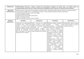 HABILIDADE 3 (EM13CHSA403) Caracterizar e analisar os impactos das transformações tecnológicas nas relações sociais e de trabalho próprias da
contemporaneidade, promovendo ações voltadas à superação das desigualdades sociais, da opressão e da violação dos Direitos Humanos.
OBJETO DE
CONHECIMENTO
Influências positivas e negativas das novas tecnologias no mundo do trabalho: substituição do trabalho braçal pelo intelectual e o aumento de salários;
as novas formas de trabalho virtual e o compartilhamento de espaços criativos gerando demanda por profissionais especializados;
A educação em direitos humanos e as redes sociais digitais;
As novas modalidades de trabalho;
O trabalho no meio Técnico Científico informacional;
Trabalho e desemprego no Brasil;
Impactos da tecnologia nas relações sociais e de trabalho.
OBJETOS
ESPECÍFICOS
HISTÓRIA GEOGRAFIA FILOSOFIA SOCIOLOGIA
Compreensão das transformações
tecnológicas sobre o mundo do
trabalho e nas relações sociais,
econômicas, políticas, culturais e
ambientais, identificando fatores de
superação da desigualdade no
Brasil, especialmente nas regiões
periféricas do Norte e Nordeste.
Análise e discussão das profundas
mudanças ocorridas no mundo do
trabalho com as profundas inovações
promovidas com a revolução
Técnico-Científica, avaliando as
novas modalidades de trabalho e a
extinção de alguns postos de trabalho.
Identificar, interpretar, demonstrar e
analisar a economia, sua
industrialização e informatização,
nas relações sociais, proporcionando
aos discentes entenderem os
aspectos psicológicos da satisfação
de si e da inclusão na sociedade
mediados pelo consumo, o papel da
publicidade neste processo, o
conceito de mercadoria e fetiche da
mercadoria, o conceito de capital
humano, a crítica ao
empreendedorismo e a concorrência
neoliberal, a ideia de niilismo no
consumo (desejo, felicidade e
obsolescência programada) e outros
que proporcionem o aluna/o
entender a si mesmo, formas de
superar as desigualdades, a
opressão, o respeito à dignidade
humana e a violação dos direitos
humanos.
Reconhecimento, análise e discussão
dos direitos humanos em meio às
sociedades democráticas.
313
 
