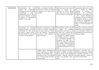 ESPECÍFICOS Reconhecimento dos muitos
impactos das transformações
tecnológicas no mundo do trabalho,
compreendendo a série de
desdobramentos que se dão nos
processos de produção, circulação
de riquezas e na organização do
trabalho e/ou vida social.
Análise da evolução do trabalho e a
inserção da tecnologia nos modelos
de produção e seus efeitos para as
sociedades.
Identificação das diversas formas de
trabalho, as divisões que a
constituíram na história (gênero,
classe social etc.) e suas relações
com as instituições sociais (Estado).
Compreensão e análise das questões
sobre o trabalho da mulher,
entendendo os conceitos de
patriarcado, de feminismo,
aprofundando a visão histórica sobre
o tema e demais problemáticas
relacionadas, tais como: crescimento
da participação feminina no mundo
do trabalho, as desigualdade de
gênero, de salários, papéis sociais da
mulher e a divisão doméstica do
trabalho.
Historicização das tecnologias
produtivas adotadas a cada tempo ,
identificando nos vários períodos
da história e espaços sociais os
efeitos produzidos por elas sobre a
sociedade e as novas gerações.
Discussão e entendimento do papel
da PEA na economia considerando
fatores locais, estruturais e culturais,
em suas diferentes circunstâncias
(econômicas, sociais, políticas) no
processo evolutivo.
Interpretação das questões referentes
ao trabalho na atualidade,
principalmente seus efeitos na vida
dos jovens como a relação com o
tempo (a sociedade do tempo livre e
a eliminação do trabalho humano
em Domênico de Masi e outros),
com o desemprego (sociedade do
Desemprego em André Gorz e
outros) e com a técnica e tecnologia
(lazer alienado, Indústria Cultural,
Cultura de Massa), a sociedade da
transparência em Byung-Chul Han e
outros.
Identificação e análise da adesão das
juventudes às novas tecnologias, ao
acesso à informação e internet e as
consequências para sua inserção no
mercado de trabalho.
Avaliação, debate e interpretação das
leis de organização das relações de
trabalho, da previdência social e a
importância de uma PEA qualificada
para o desenvolvimento econômico e
social de um país.
Estudo das reflexões éticas sobre as
relações de trabalho, pontuando a
ideia de justiça social, igualdade
(condições, educação, financeiras,
cultura e etc), equidade, mérito e
outros.
Percepção e discussão sobre as
diferenças existentes entre o trabalho
nas sociedades tradicionais e nas
sociedades modernas, a respeito da
divisão social do trabalho.
315
 