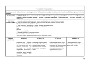 724
COMPETÊNCIA ESPECÍFICA 5
Identificar e combater as diversas formas de injustiça, preconceito e violência, adotando princípios éticos, democráticos, inclusivos e solidários, e respeitando os Direitos
Humanos.
HABILIDADE 1 (EM13CHSA501) Analisar os fundamentos da ética em diferentes culturas, tempos e espaços, identificando processos que contribuem para a
formação de sujeitos éticos que valorizem a liberdade, a cooperação, a autonomia, o empreendedorismo, a convivência democrática e a
solidariedade.
OBJETO DE
CONHECIMENTO
A construção dos direitos fundamentais do ser humano, baseados na ética e na boa convivência em sociedade;
O legado das sociedades antigas na origem da democracia (Grécia), do direito (Roma), da ética cristã (judeus);
Liberdade, autonomia e a ética dos direitos e deveres;
O Estado democrático: harmonia entre os poderes, cidadania e participação política;
Os espaços de convivência e a ética da cooperação e da solidariedade;
Ética;
Liberdade;
Ética e o mundo do trabalho;
A construção dos sujeitos e os processos identitários;
Cidadania: direitos e deveres do cidadão;
Mundo greco-romano: bases éticas, jurídicas e filosóficas da sociedade ocidental.
OBJETOS
ESPECÍFICOS
HISTÓRIA GEOGRAFIA FILOSOFIA SOCIOLOGIA
Compreensão sobre a construção
histórica da ética, desde o ideal do
bem viver entre os gregos até as
normas de conduta para a boa
convivência, na sociedade
contemporânea, identificando as
mudanças estruturais que
contribuíram para o surgimento
de novas concepções e ideais
neste campo.
Compreensão, construção de um
conceito e discussão da Ética e suas
implicações para o mundo do
trabalho e a vida em sociedade,
proporcionando a construção de
valores.
Conhecimento das diversas teorias
éticas e sua relação com a moral,
entendimento dos fundamentos éticos
de diferentes culturas e respeito às
diferenças (linguísticas, culturais,
religiosas, étnico-raciais etc.), à
cidadania e aos direitos humanos.
Compreensão e reflexão sobre o
processo de participação política, seus
atores, limites e alcances.
316
 