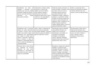 Entendimento dos ideais de
liberdade e autonomia como
fundantes para uma ética cidadã,
discutindo a questão dos direitos e
deveres a que estão submetidos os
indivíduos no Estado
Democrático de Direito.
Conhecimento, avaliação e debate
dos direitos e os deveres dos
cidadãos nos diversos âmbitos
sociais, políticos, culturais e
institucionais promovendo a
formação de sujeitos éticos, críticos
e reflexivos e com capacidade de
exercer sua cidadania plena.
Estudo das virtudes em Sócrates, da
justiça em Platão e Aristóteles, crítica
aos valores morais nos cínicos e
felicidade, ataraxia e prazer no
pensamento helenístico; Kant
(liberdade da vontade, o imperativo
categórico e a autonomia), vontade
de poder em Nietzsche (caráter ativo
e reativo), o agir comunicativo em
Habermas e Apel, o cuidado de si em
Michel Foucault, o hedonismo
moderno (Michel Onfray), a teoria da
justiça de John Rawls e outros.
Análise e compreensão sobre o
processo de construção da cidadania
no Brasil, refletindo sobre seus
avanços e recuos ao longo da história.
Entendimento sobre a construção
histórica do estado democrático
de direitos e deveres como um
modelo sócio político regido por
fundamentos ético, apresentando
suas origens no mundo greco-
romano e discutindo a harmonia
entre os poderes, os ideais de
cidadania e a participação política
como os pilares de sustentação na
contemporaneidade.
Análise, debate e comparação das
diversas formas de cooperação,
inter-relação, liberdade e autonomia
nos diversos espaços do trabalho e o
papel do Estado nesse contexto.
Identificação da ideia de liberdade
como problema filosófico, sua
relação com os conceitos de
determinismo e necessidade, e as
concepções no pensamento
mitológica e em Aristóteles,
estóicos, Agostinho, Montaigne,
Espinosa, Hume, Kant, positivismo,
Merleau-Ponty, Sartre e outros.
Reconhecimento e debate sobre as
formas de discriminação como
fenômenos que agravam os problemas
sociais, tais como a violência, o
crime, a injustiça e outros e
enfraquecem valores éticos e
democraticos.
Discussão sobre as várias formas
de cooperação nas diversas
dimensões da vida social,
associando-as à necessidade da
convivência ética com o outro nos
espaços de sociabilidade.
Reconhecer a relação entre a ideia de
liberdade e a questão do poder
(liberdade individual nos filósofos
iluministas - liberais - e os direitos
humanos; liberdade, coletividade e
política em Hannah Arendt; liberdade
na sociedade disciplinar, biopolítica
(Foucault) e na sociedade do controle
(Gilles Deleuze).
317
 