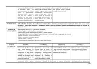 Compreensão sobre a constituição
do movimento negro na
contemporaneidade, em diversos
espaços e temporalidades,
apresentando-o sob o ponto de
vista dos seus embates e
conquistas na luta contra o
preconceito, a discriminação, a
intolerância e a xenofobia racial.
Compreensão, debate e avaliação da
importâcia de movimentos culturais,
sociais e religiosos, nas diverasas
sociedades, para o desenvolvimento
de uma sociedade justa e livre de
práticas ligadas ao preconceito, a
discriminação, a intolerância e as
demais práticas que coibam a
liberdade individual.
Identificação da intolerância, nas
mais diversas formas (religiosa,
étnica, de gênero e política).
HABILIDADE 3 (EM13CHSA503) Identificar diversas formas de violência (física, simbólica, psicológica etc.), suas principais vítimas, suas causas sociais,
psicológicas e afetivas, seus significados e usos políticos, sociais e culturais, discutindo e avaliando mecanismos para combatê-las, com base em
argumentos éticos.
OBJETOS DE
CONHECIMENTO
Os diversos tipos de violência e os mecanismos de combate;
Violência, bullying e indiferença: o eu, o outro e o nós;
Violência contra a mulher no Brasil:políticas públicas e medidas protetivas;
Os regimes autoritários em diversos lugares e tempos históricos: a violência do Estado e a segregação das minorias;
As formas de violência: causas e consequências;
Formas de resistência à violência do opressor;
As leis de combate a violência;
A gênese histórica da desigualdade e da violência na sociedade brasileira.
OBJETOS
ESPECÍFICOS
HISTÓRIA GEOGRAFIA FILOSOFIA SOCIOLOGIA
Compreensão da discriminação
como forma manifesta de
violência simbólica,
reconhecendo os danos sociais,
psicológicos e afetivos e
apontando os mecanismos éticos
desenvolvidos ao longo da
história para combatê-la.
Identificação, compreensão e
discussão sobre as formas de
violência, suas principais causas,
consequências e potenciais vítimas,
visando buscar soluções e
mecanismos que promovam o
combate e o desenvolvimento de
políticas de assistência às vítimas.
Estudo das reflexões filosóficas sobre
a ideia de violência, proporcionando
aos discentes recursos conceituais e
argumentos para combatê-los.
Explicação, análise e compreensão
sobre a violência como elemento
estrutural da sociedade brasileira.
Entendimento sobre a gênese Conhecimento e avaliação das leis Estudo dos conceitos de banalidade Identificação, reflexão e debate sobre
320
 