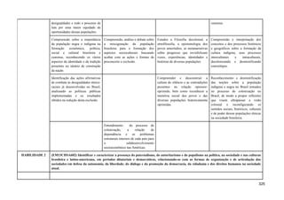 desigualdades e todo o processo de
luta por uma maior equidade de
oportunidades dessas populações.
cearense.
Compreensão sobre a importância
da população negra e indígena na
formação econômica, política,
social e cultural brasileira e
cearense, reconhecendo os vários
aspectos da identidade e da tradição
presentes no ideário de construção
da nação.
Compreensão, análise e debate sobre
a miscigenação da população
brasileira para a formação dos
aspectos socioculturais buscando
acabar com as ações e formas de
preconceito e exclusão.
Estudos a Filosofia decolonial, a
etnofilosofia, a epistemologia dos
povos ameríndios, as metanarrativas
sobre progresso que invisibilizam
vozes, experiências, identidades e
histórias de diversas populações
Compreensão e interpretação dos
conceitos e dos processos históricos
e geográficos sobre a formação da
cultura indígena, seus processos
interculturais e intraculturais,
decolonizando e desmistificando
estereótipos.
Identificação das ações afirmativas
de combate às desigualdades étnico-
raciais já desenvolvidas no Brasil,
analisando as políticas públicas
implementadas e os resultados
obtidos na redução desta exclusão.
Compreender e desconstruir a
cultura do silêncio e as contradições
presentes na relação opressor-
oprimido, bem como reconhecer a
memória social dos povos e das
diversas populações historicamente
oprimidas.
Reconhecimento e desmistificação
das noções sobre a população
indígena e negra no Brasil tomados
no processo de colonização no
Brasil, de modo a propor reflexões
que visem ultrapassar a visão
colonial e reconfigurando os
sentidos sociais, históricos, culturais
e de poder dessas populações étnicas
na sociedade brasileira.
Entendimento do processo de
colonização, a relação de
dependência e os problemas
estruturais internos de cada país para
o subdesenvolvimento
socioeconômico nas Américas.
HABILIDADE 2 (EM13CHSA602) Identificar e caracterizar a presença do paternalismo, do autoritarismo e do populismo na política, na sociedade e nas culturas
brasileira e latino-americana, em períodos ditatoriais e democráticos, relacionando-os com as formas de organização e de articulação das
sociedades em defesa da autonomia, da liberdade, do diálogo e da promoção da democracia, da cidadania e dos direitos humanos na sociedade
atual.
325
 