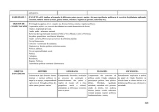 participativa.
HABILIDADE 3 (EM13CHSA603) Analisar a formação de diferentes países, povos e nações e de suas experiências políticas e de exercício da cidadania, aplicando
conceitos políticos básicos (Estado, poder, formas, sistemas e regimes de governo, soberania etc.).
OBJETOS DE
CONHECIMENTO
A formação dos países, povos e nações nas diversas formas, sistema e regimes políticos;
Organização política e o exercício da cidadania no estado democrático de direito;
Estado e propriedade privada;
Estado, poder e soberania nacional;
As formas de regionalização mundiais ( Velho e Novo Mundo, Centro e Periferia);
As ordens geopolíticas e as Guerras Mundiais;
Estado, Governo, Democracia e exercício da soberania popular;
Ética e Democracia;
Conceitos e construção da cidadania;
Direitos civis, direitos políticos e direitos sociais;
Políticas públicas;
Ética e responsabilidade social;
Política;
Cidadania;
Resistência;
Regimes Políticos;
Experiências políticas contrárias à democracia.
OBJETOS
ESPECÍFICOS
HISTÓRIA GEOGRAFIA FILOSOFIA SOCIOLOGIA
Diferenciação das diversas formas,
sistemas e regimes políticos no
tempo e no espaço, compreendendo
o processo de formação política dos
vários países, povos e nações.
Compreensão, discussão e avaliação
do processo de construção e
desenvolvimento dos países e
regiões do mundo sob a ótica
geopolítica, social e cultural,
entendendo as diferenças existentes
entre os povos.
Compreensão dos conceitos de
política, poder, Estado, cidadania,
participação política, bem público,
debate, liberdade, igualdade,
sociedade, sociedade civil, governo,
estado de direito, três poderes,
direitos, justiça, virtude, soberania,
vontade popular, regimes políticos,
fundamentalismo e outros.
Entendimento, explicação e análise
do papel do Estado brasileiro na
relação entre as classes sociais e as
dinâmicas políticas que estruturam a
sociedade.
328
 