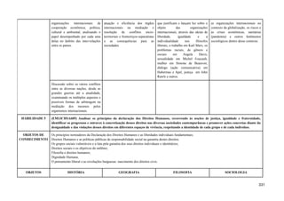organizações internacionais de
cooperação econômica, política,
cultural e ambiental, analisando o
papel desempenhado por cada uma
delas no âmbito das inter-relações
entre os países.
atuação e eficiência dos órgãos
internacionais na mediação e
resolução de conflitos sócio-
territoriais e fronteiriços-separatistas
e as consequências para as
sociedades.
que justificam e lançam luz sobre o
objeto das organizações
internacionais, através das ideias de
liberdade, igualdade e a
individualidade nos filósofos
liberais, o trabalho em Karl Marx, os
problemas raciais, de gênero e
sociais em Angela Davis,
sexualidade em Michel Foucault,
mulher em Simone de Beauvoir,
diálogo (ação comunicativa) em
Habermas e Apel, justiça em John
Rawls e outros.
as organizações internacionais no
contexto da globalização, os riscos e
as crises econômicas, sanitárias
(pandemia) e outros fenômenos
sociológicos dentre desse contexto.
Discussão sobre os vários conflitos
entre as diversas nações, desde as
grandes guerras até a atualidade,
examinando os múltiplos aspectos e
possíveis formas de arbitragem na
mediação dos mesmos pelos
organismos internacionais.
HABILIDADE 5 (EM13CHSA605) Analisar os princípios da declaração dos Direitos Humanos, recorrendo às noções de justiça, igualdade e fraternidade,
identificar os progressos e entraves à concretização desses direitos nas diversas sociedades contemporâneas e promover ações concretas diante da
desigualdade e das violações desses direitos em diferentes espaços de vivência, respeitando a identidade de cada grupo e de cada indivíduo.
OBJETOS DE
CONHECIMENTO
Os princípios norteadores da Declaração dos Direitos Humanos e as liberdades individuais fundamentais;
Direitos Humanos e as políticas públicas de responsabilidade social na garantia destes direitos;
Os grupos sociais vulneráveis e a luta pela garantia dos seus direitos individuais e identitários;
Direitos sociais e os objetivos do milênio;
Filosofia e direitos humanos;
Dignidade Humana;
O pensamento liberal e as revoluções burguesas: nascimento dos direitos civis.
OBJETOS HISTÓRIA GEOGRAFIA FILOSOFIA SOCIOLOGIA
331
 