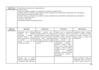 OBJETOS DE
CONHECIMENTO
Características socioeconômicas da sociedade brasileira;
Autoconhecimento;
Parâmetros de igualdade e equidade e seus significados na construção da sociedade inclusiva;
Os desafios impostos à construção de uma sociedade mais plural e igualitária frente ao individualismo e fragmentação social contemporânea;
Políticas públicas de promoção da inclusão no Brasil;
Os desafios impostos à construção de uma sociedade mais plural e igualitária frente ao individualismo e fragmentação social contemporânea;
As mídias e os movimentos sociais;
Cibercultura e Aldeia global;
O ordenamento jurídico como garantidor de direitos.
OBJETOS
ESPECÍFICOS
HISTÓRIA GEOGRAFIA FILOSOFIA SOCIOLOGIA
Entendimento sobre os diferentes
parâmetros de igualdade,
oportunidade e equidade na
sociedade brasileira a partir de
dados socioeconômicos, discutindo
os problemas e as possíveis
soluções no sentido de uma
sociedade mais inclusiva.
Reflexão e discussão sobre a
sociedade brasileira, sua trajetória
espaço-temporal e seu atual contexto
histórico-social a partir da análise de
diversas fontes informacionais
objetivando a promoção da empatia
e da solidariedade entre os cidadãos
brasileiros.
"Reflexão sobre as características
sociais, econômicas e políticas da
sociedade brasileira para pensar
problemas filosóficos frequentes na
etapa da adolescência, como a
solidão, a amizade, o amor, a
espiritualidade, a morte, a família, os
conflitos/guerra, a liberdade, a
felicidade, a verdade, a justiça, a
beleza, o corpo, os sonhos, a alegria,
a preguiça, o consumo, da mídia, da
sociedade de massa e a inovações
científicas e tecnológicas,
fomentando o equilíbrio emocional,
autoconhecimento, autoestima e
autoconfiança.
Compreensão, tradução e distinção
do papel e do poder das mídias,
como inovação, discutindo seus
impactos positivos e negativos na
sociedade atual.
Discussão sobre as políticas
públicas de promoção da igualdade
e equidade no Brasil, analisando o
Estudos, compreensão e análise das
desigualdades sociais e suas causas
no Brasil, buscando desenvolver a
333
 