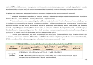 vida” (LIVRÃO, p. 10). Desse modo, a integração como princípio educativo e do conhecimento, que ampara a associação da parte flexível à formação
geral básica, fomenta o trabalho de reflexão sobre a continuidade e o aperfeiçoamento da formação, considerando os interesses das/os alunas/os.
9.3 Relação entre as habilidades (dos itinerários formativos) associadas às competências gerais da BNCC e aos eixos estruturantes
737
Nessa seção apresentamos as habilidades dos itinerários formativos e sua organização a partir de quatro eixos estruturantes: Investigação
Científica, Processos Criativos, Mediação e Intervenção Sociocultural e Empreendedorismo.
738
Tais eixos estruturantes visam integrar e integralizar os diferentes arranjos de Itinerários Formativos, bem como criar oportunidades para que
os estudantes vivenciem experiências educativas profundamente associadas à realidade contemporânea, que promovam a sua formação pessoal,
profissional e cidadã. Para tanto, buscam envolvê-los em situações de aprendizagem que os permitam produzir conhecimentos, criar, intervir na
realidade e empreender projetos presentes e futuros. Por esse motivo, os quatro eixos estruturantes são complementares, então é recomendado que os
Itinerários Formativos incorporem e integrem todos eles, a fim de garantir que os estudantes experimentem diferentes situações de aprendizagem e
desenvolvam um conjunto diversificado de habilidades relevantes para sua formação integral.
739
A título de clareza, apresentamos duas tabelas que representam essa integração nos IF entre competências gerais, que devem guiar a FGB e
os itinerários, e entre os eixos estruturantes. A Tabela 1 traz as habilidades relacionadas às competências gerais da Base Nacional Comum Curricular -
BNCC, a serem desenvolvidas indistintamente por todos os Itinerários Formativos como demonstrado a seguir.
TABELA 1: Habilidades dos Itinerários Formativos Associadas às Competências Gerais da BNCC
EIXO
ESTRUTURANTE
Área de Linguagens
e suas tecnologias
Área de
Matemática e suas
tecnologias
Área de Ciências da
Natureza e suas
tecnologias
Área de Ciências
Humanas e Sociais
Aplicadas
Formação Técnica e
Profissional
Investigação
Científica
HABILIDADES RELACIONADAS AO PENSAR E FAZER CIENTÍFICO:
(EMIFCG01) Identificar, selecionar, processar e analisar dados, fatos e evidências com curiosidade, atenção,
criticidade e ética, inclusive utilizando o apoio de tecnologias digitais.
339
 