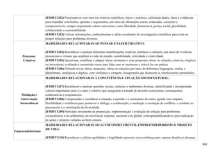 (EMIFCG02) Posicionar-se com base em critérios científicos, éticos e estéticos, utilizando dados, fatos e evidências
para respaldar conclusões, opiniões e argumentos, por meio de afirmações claras, ordenadas, coerentes e
compreensíveis, sempre respeitando valores universais, como liberdade, democracia, justiça social, pluralidade,
solidariedade e sustentabilidade.
(EMIFCG03) Utilizar informações, conhecimentos e ideias resultantes de investigações científicas para criar ou
propor soluções para problemas diversos.
Processos
Criativos
HABILIDADES RELACIONADAS AO PENSAR E FAZER CRIATIVO:
(EMIFCG04) Reconhecer e analisar diferentes manifestações criativas, artísticas e culturais, por meio de vivências
presenciais e virtuais que ampliem a visão de mundo, sensibilidade, criticidade e criatividade.
(EMIFCG05) Questionar, modificar e adaptar ideias existentes e criar propostas, obras ou soluções criativas, originais
ou inovadoras, avaliando e assumindo riscos para lidar com as incertezas e colocá-las em prática.
(EMIFCG06) Difundir novas ideias, propostas, obras ou soluções por meio de diferentes linguagens, mídias e
plataformas, analógicas e digitais, com confiança e coragem, assegurando que alcancem os interlocutores pretendidos.
Mediação e
Intervenção
Sociocultural
HABILIDADES RELACIONADAS À CONVIVÊNCIA E ATUAÇÃO SOCIOCULTURAL:
(EMIFCG07) Reconhecer e analisar questões sociais, culturais e ambientais diversas, identificando e incorporando
valores importantes para si e para o coletivo que assegurem a tomada de decisões conscientes, consequentes,
colaborativas e responsáveis.
(EMIFCG08) Compreender e considerar a situação, a opinião e o sentimento do outro, agindo com empatia,
flexibilidade e resiliência para promover o diálogo, a colaboração, a mediação e resolução de conflitos, o combate ao
preconceito e a valorização da diversidade.
(EMIFCG09) Participar ativamente da proposição, implementação e avaliação de solução para problemas
socioculturais e/ou ambientais em nível local, regional, nacional e/ou global, corresponsabilizando-se pela realização
de ações e projetos voltados ao bem comum.
Empreendedorismo
HABILIDADES RELACIONADAS AO AUTOCONHECIMENTO, EMPREENDEDORISMO E PROJETO
DE VIDA:
(EMIFCG10) Reconhecer e utilizar qualidades e fragilidades pessoais com confiança para superar desafios e alcançar
340
 