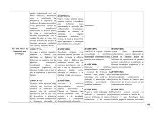 campo, experimental etc.) em
fontes confiáveis, informações
sobre a contribuição da
Matemática na explicação de
fenômenos de natureza científica,
social, profissional, cultural, de
processos tecnológicos,
identificando os diversos pontos
de vista e posicionando-se
mediante argumentação, com o
cuidado de citar as fontes dos
recursos utilizados na pesquisa e
buscando apresentar conclusões
com o uso de diferentes mídias.
(EMIFMAT06)
Propor e testar soluções éticas,
estéticas, criativas e inovadoras
para problemas reais,
considerando a aplicação dos
conhecimentos matemáticos
associados ao domínio de
operações e relações
matemáticas simbólicas e
formais, de modo a desenvolver
novas abordagens e estratégias
para enfrentar novas situações.
Matemática.
Área de Ciências da
Natureza e suas
tecnologias
(EMIFCNT01)
Investigar e analisar situações-
problema e variáveis que
interferem na dinâmica de
fenômenos da natureza e/ou de
processos tecnológicos,
considerando dados e
informações disponíveis em
diferentes mídias, com ou sem o
uso de dispositivos e aplicativos
digitais.
(EMIFCNT02)
Levantar e testar hipóteses sobre
variáveis que interferem na
dinâmica de fenômenos da
natureza e/ou de processos
tecnológicos, com ou sem o uso
de dispositivos e aplicativos
digitais, utilizando procedimentos
e linguagens adequados à
(EMIFCNT04)
Reconhecer produtos e/ou
processos criativos por meio de
fruição, vivências e reflexão
crítica sobre a dinâmica dos
fenômenos naturais e/ou de
processos tecnológicos, com ou
sem o uso de dispositivos e
aplicativos digitais (como
softwares de simulação e de
realidade virtual, entre outros).
(EMIFCNT05)
Selecionar e mobilizar
intencionalmente recursos
criativos relacionados às
Ciências da Natureza para
resolver problemas reais do
ambiente e da sociedade,
explorando e contrapondo
diversas fontes de informação.
(EMIFCNT07)
Identificar e explicar questões
socioculturais e ambientais
relacionadas a fenômenos físicos,
químicos e/ou biológicos.
(EMIFCNT08)
Selecionar e mobilizar
intencionalmente conhecimentos
e recursos das Ciências da
Natureza para propor ações
individuais e/ou coletivas de
mediação e intervenção sobre
problemas socioculturais e
problemas ambientais.
(EMIFCNT09)
Propor e testar estratégias de
mediação e intervenção para
resolver problemas de natureza
sociocultural e de natureza
(EMIFCNT10)
Avaliar como oportunidades,
conhecimentos e recursos relacionados às
Ciências da Natureza podem ser
utilizados na concretização de projetos
pessoais ou produtivos, considerando as
diversas tecnologias disponíveis e os
impactos socioambientais.
(EMIFCNT11)
Selecionar e mobilizar
intencionalmente conhecimentos e
recursos das Ciências da Natureza para
desenvolver um projeto pessoal ou um
empreendimento produtivo.
(EMIFCNT12)
Desenvolver projetos pessoais ou
produtivos, utilizando as Ciências da
Natureza e suas Tecnologias para
formular propostas concretas, articuladas
344
 