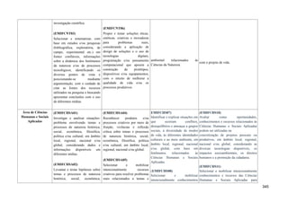 investigação científica.
(EMIFCNT03)
Selecionar e sistematizar, com
base em estudos e/ou pesquisas
(bibliográfica, exploratória, de
campo, experimental etc.) em
fontes confiáveis, informações
sobre a dinâmica dos fenômenos
da natureza e/ou de processos
tecnológicos, identificando os
diversos pontos de vista e
posicionando-se mediante
argumentação, com o cuidado de
citar as fontes dos recursos
utilizados na pesquisa e buscando
apresentar conclusões com o uso
de diferentes mídias.
(EMIFCNT06)
Propor e testar soluções éticas,
estéticas, criativas e inovadoras
para problemas reais,
considerando a aplicação de
design de soluções e o uso de
tecnologias digitais,
programação e/ou pensamento
computacional que apoiem a
construção de protótipos,
dispositivos e/ou equipamentos,
com o intuito de melhorar a
qualidade de vida e/ou os
processos produtivos.
ambiental relacionados às
Ciências da Natureza.
com o projeto de vida.
Área de Ciências
Humanas e Sociais
Aplicadas
(EMIFCHSA01)
Investigar e analisar situações-
problema envolvendo temas e
processos de natureza histórica,
social, econômica, filosófica,
política e/ou cultural, em âmbito
local, regional, nacional e/ou
global, considerando dados e
informações disponíveis em
diferentes mídias.
(EMIFCHSA02)
Levantar e testar hipóteses sobre
temas e processos de natureza
histórica, social, econômica,
(EMIFCHSA04)
Reconhecer produtos e/ou
processos criativos por meio de
fruição, vivências e reflexão
crítica sobre temas e processos
de natureza histórica, social,
econômica, filosófica, política
e/ou cultural, em âmbito local,
regional, nacional e/ou global.
(EMIFCHSA05)
Selecionar e mobilizar
intencionalmente recursos
criativos para resolver problemas
reais relacionados a temas e
EMIFCHS07)
Identificar e explicar situações em
que ocorram conflitos,
desequilíbrios e ameaças a grupos
sociais, à diversidade de modos
de vida, às diferentes identidades
culturais e ao meio ambiente, em
âmbito local, regional, nacional
e/ou global, com base em
fenômenos relacionados às
Ciências Humanas e Sociais
Aplicadas.
(EMIFCHS08)
Selecionar e mobilizar
intencionalmente conhecimentos
(EMIFCHS10)
Avaliar como oportunidades,
conhecimentos e recursos relacionados às
Ciências Humanas e Sociais Aplicadas
podem ser utilizadas na
concretização de projetos pessoais ou
produtivos, em âmbito local, regional,
nacional e/ou global, considerando as
diversas tecnologias disponíveis, os
impactos socioambientais, os direitos
humanos e a promoção da cidadania.
(EMIFCHS11)
Selecionar e mobilizar intencionalmente
conhecimentos e recursos das Ciências
Humanas e Sociais Aplicadas para
345
 