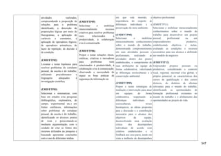 atividades realizadas,
compreendendo a proposição de
soluções para o problema
identificado, a descrição de
proposições lógicas por meio de
fluxogramas, a aplicação de
variáveis e constantes, a
aplicação de operadores lógicos,
de operadores aritméticos, de
laços de repetição, de decisão e
de condição.
(EMIFFTP02)
Levantar e testar hipóteses para
resolver problemas do cotidiano
pessoal, da escola e do trabalho,
utilizando procedimentos e
linguagens adequados à
investigação científica.
(EMIFFTP03)
Selecionar e sistematizar, com
base em estudos e/ou pesquisas
(bibliográfica, exploratória, de
campo, experimental etc.) em
fontes confiáveis, informações
sobre problemas do cotidiano
pessoal, da escola e do trabalho,
identificando os diversos pontos
de vista e posicionando-se
mediante argumentação, com o
cuidado de citar as fontes dos
recursos utilizados na pesquisa e
buscando apresentar conclusões
com o uso de diferentes mídias.
(EMIFFTP05)
Selecionar e mobilizar
intencionalmente recursos
criativos para resolver problemas
reais relacionados à
produtividade, à colaboração
e/ou à comunicação.
(EMIFFTP06)
Propor e testar soluções éticas,
estéticas, criativas e inovadoras
para problemas reais
relacionados à produtividade, à
colaboração e/ou à comunicação,
observando a necessidade de
seguir as boas práticas de
segurança da informação no
em que está inserido, a
importância do respeito às
diferenças individuais e a
preservação do meio ambiente.
(EMIFFTP08)
Selecionar e mobilizar
intencionalmente conhecimentos
sobre o mundo do trabalho,
demonstrando comprometimento
em suas atividades pessoais e
profissionais, realizando as
atividades dentro dos prazos
estabelecidos, o cumprimento de
suas atribuições na equipe de
forma colaborativa, valorizando
as diferenças socioculturais e a
conservação ambiental.
(EMIFFTP09)
Propor e testar estratégias de
mediação e intervenção para atuar
em equipes de forma
colaborativa, respeitando as
diferenças individuais e
socioculturais, níveis
hierárquicos, as ideias propostas
para a discussão e a contribuição
necessária para o alcance dos
objetivos da equipe,
desenvolvendo uma avaliação
crítica dos desempenhos
individuais de acordo com
critérios estabelecidos e o
feedback aos seus pares, tendo em
vista a melhoria de desempenhos
objetivo profissional.
(EMIFFTP11)
Selecionar e mobilizar intencionalmente
conhecimentos sobre o mundo do
trabalho para desenvolver um projeto
pessoal, profissional ou um
empreendimento produtivo,
estabelecendo objetivos e metas,
avaliando as condições e recursos
necessários para seu alcance e definindo
um modelo de negócios.
(EMIFFTP12)
Empreender projetos pessoais ou
produtivos, considerando o contexto
local, regional, nacional e/ou global, o
próprio potencial, as características dos
cursos de qualificação e dos cursos
técnicos, do domínio de idiomas
relevantes para o mundo do trabalho,
identificando as oportunidades de
formação profissional existentes no
mundo do trabalho e o alinhamento das
oportunidades ao projeto de vida.
347
 