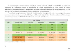 751
No que diz respeito à arquitetura curricular construída pela Secretaria de Educação do Estado do Ceará (SEDUC), em conjunto com
representantes de Coordenadorias Regionais de Desenvolvimento da Educação, Superintendência das Escolas Estaduais de Fortaleza
(CREDE/SEFOR) e diretores escolares para as escolas regulares, foi escolhido o modelo de carga-horária no qual as 1800 horas para FGB e as 1200
horas para IF são distribuídas em 600 horas de FGB e 400 horas de IF para cada série do ensino médio.6
752
A distribuição de carga horária para a 1ª série será de 18 módulos/aula de 50 minutos para a FGB nos dois semestres. Já para o IF, durante o
primeiro semestre, será ofertado, no máximo, 2 módulo/aula para unidade curricular Projeto de Vida e 10 módulos/aula de eletivas. Vale ressaltar que
para o primeiro semestre não será ofertada trilha de aprofundamento, como mostra a tabela 3 a seguir.
1ª série - semestre I
Aula Segunda-feira Terça-feira Quarta-feira Quinta-feira Sexta-feira
1ª FGB FGB FGB FGB FGB
2ª FGB FGB FGB FGB FGB
3ª FGB FGB FGB FGB FGB
INTERVALO INTERVALO INTERVALO INTERVALO INTERVALO
4ª FGB FGB FGB ELETIVA 3 ELETIVA 4
5ª PROJ. DE VIDA ELETIVA 1 ELETIVA 1 ELETIVA 3 ELETIVA 4
6ª PROJ. DE VIDA ELETIVA 2 ELETIVA 2 ELETIVA 5 ELETIVA 5
Fonte: Secretaria da Educação do Estado do Ceará, 2021.
6
350
 