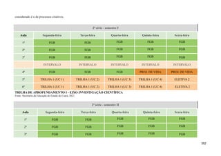 considerado é o de processos criativos.
2ª série - semestre I
Aula Segunda-feira Terça-feira Quarta-feira Quinta-feira Sexta-feira
1ª FGB FGB FGB FGB FGB
2ª FGB FGB FGB FGB FGB
3ª FGB FGB FGB FGB FGB
INTERVALO INTERVALO INTERVALO INTERVALO INTERVALO
4ª FGB FGB FGB PROJ. DE VIDA PROJ. DE VIDA
5ª TRILHA 1 (UC 1) TRILHA 1 (UC 2) TRILHA 1 (UC 3) TRILHA 1 (UC 4) ELETIVA 2
6ª TRILHA 1 (UC 1) TRILHA 1 (UC 2) TRILHA 1 (UC 3) TRILHA 1 (UC 4) ELETIVA 2
TRILHA DE APROFUNDAMENTO 1 - EIXO INVESTIGAÇÃO CIENTÍFICA
Fonte: Secretaria da Educação do Estado do Ceará, 2021.
2ª série - semestre II
Aula Segunda-feira Terça-feira Quarta-feira Quinta-feira Sexta-feira
1ª FGB FGB FGB FGB FGB
2ª FGB FGB FGB FGB FGB
3ª FGB FGB FGB FGB FGB
352
 