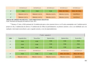 INTERVALO INTERVALO INTERVALO INTERVALO INTERVALO
4ª FGB FGB FGB PROJ. DE VIDA PROJ. DE VIDA
5ª TRILHA 2 (UC1) TRILHA 2 (UC2) TRILHA 2 (UC3) TRILHA 2 (UC4) ELETIVA 2
6ª TRILHA 2 (UC1) TRILHA 2 (UC2) TRILHA 2 (UC3) TRILHA 2 (UC4) ELETIVA 2
TRILHA DE APROFUNDAMENTO 2 - EIXO PROCESSOS CRIATIVOS
Fonte: Secretaria da Educação do Estado do Ceará, 2021.
755
Durante a 3ª série, a FGB continuará de 18 módulos/aula para os dois semestres letivos e os IF serão contemplados com 2 módulos/aula de
projeto de vida, 2 módulos/aula de eletivas e 8 módulos/aula de trilhas de aprofundamento, no primeiro semestre o eixo a ser trabalhado será o de
mediação e intervenção sociocultural e, para o segundo semestre, o eixo de empreendedorismo.
3ª série - semestre I
Aula Segunda-feira Terça-feira Quarta-feira Quinta-feira Sexta-feira
1ª FGB FGB FGB FGB FGB
2ª FGB FGB FGB FGB FGB
3ª FGB FGB FGB FGB FGB
INTERVALO INTERVALO INTERVALO INTERVALO INTERVALO
4ª FGB FGB FGB PROJ. DE VIDA PROJ. DE VIDA
5ª TRILHA 3 (UC1) TRILHA 3 (UC2) TRILHA 3 (UC3) TRILHA 3 (UC4) ELETIVA 3
353
 