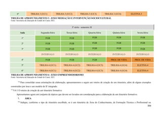 6ª TRILHA 3 (UC1) TRILHA 3 (UC2) TRILHA 3 (UC3) TRILHA 3 (UC4) ELETIVA 3
TRILHA DE APROFUNDAMENTO 3 - EIXO MEDIAÇÃO E INTERVENÇÃO SOCIOCULTURAL
Fonte: Secretaria da Educação do Estado do Ceará, 2021.
3ª série - semestre II
Aula Segunda-feira Terça-feira Quarta-feira Quinta-feira Sexta-feira
1ª FGB FGB FGB FGB FGB
2ª FGB FGB FGB FGB FGB
3ª FGB FGB FGB FGB FGB
INTERVALO INTERVALO INTERVALO INTERVALO INTERVALO
4ª FGB FGB FGB PROJ. DE VIDA PROJ. DE VIDA
5ª TRILHA 4 (UC1) TRILHA 4 (UC2) TRILHA 4 (UC3) TRILHA 4 (UC4) ELETIVA 4
6ª TRILHA 4 (UC1) TRILHA 4 (UC2) TRILHA 4 (UC3) TRILHA 4 (UC4) ELETIVA 4
TRILHA DE APROFUNDAMENTO 4 - EIXO EMPREENDEDORISMO
Fonte: Secretaria da Educação do Estado do Ceará, 2021.
756
Para consolidar essas orientações de elaboração, apresentaremos a seguir um roteiro de criação de um itinerário, além de alguns exemplos
construídos por área e um modelo de IF integrado.
757
9.4.1 O roteiro de criação de um itinerário formativo
Apresentamos agora um conjunto de tópicos que devem ser levados em consideração para a elaboração de um itinerário formativo.
1. ÁREA
758
Indique, conforme o tipo de itinerário escolhido, se é um itinerário de Área do Conhecimento, de Formação Técnica e Profissional ou
354
 