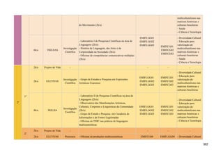 do Movimento (2h/a)
multiculturalismo nas
matrizes históricas e
culturais brasileiras
- Saúde
- Ciência e Tecnologia
6h/a TRILHAS
Investigação
Científica
- Laboratório I de Pesquisas Científicas na área de
Linguagens (2h/a)
- História da Linguagem, das Artes e da
Corporeidade na Sociedade (2h/a)
- Oficinas de competências comunicativas múltiplas
(2h/a)
EMIFLGG01
EMIFLGG02
EMIFLGG03 EMIFCG01
EMIFCG02
EMIFCG03
- Diversidade Cultural
- Educação para
valorização do
multiculturalismo nas
matrizes históricas e
culturais brasileiras
- Saúde
- Ciência e Tecnologia
2ª
1º
2h/a Projeto de Vida - - - -
2h/a ELETIVAS
Investigação
Científica
- Grupo de Estudos e Pesquisa em Expressões
Artísticas Cearenses
EMIFLGG01
EMIFLGG02
EMIFLGG03
EMIFCG01
EMIFCG02
EMIFCG03
- Diversidade Cultural
- Educação para
valorização do
multiculturalismo nas
matrizes históricas e
culturais brasileiras
8h/a TRILHA
Investigação
Científica
- Laboratório II de Pesquisas Científicas na área de
Linguagens (2h/a)
- Observatório das Manifestações Artísticas,
Culturais, Corporais e Linguísticas da Comunidade
(2h/a)
- Grupo de Estudo e Pesquisa em Curadoria de
Informações e de Fontes Legitimadas
- Oficinas de TDIC nas práticas de linguagens
multissemióticas
EMIFLGG01
EMIFLGG02
EMIFLGG03
EMIFCG01
EMIFCG02
EMIFCG03
- Diversidade Cultural
- Educação para
valorização do
multiculturalismo nas
matrizes históricas e
culturais brasileiras
- Ciência e Tecnologia
2º
2h/a Projeto de Vida - - - -
2h/a ELETIVAS Processos - Oficinas de produções multissemióticas EMIFCG04 EMIFLGG04 - Diversidade Cultural
362
 