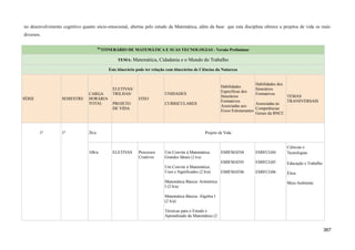 no desenvolvimento cognitivo quanto sócio-emocional, abertas pelo estudo da Matemática, além da base que esta disciplina oferece a projetos de vida os mais
diversos.
789
ITINERÁRIO DE MATEMÁTICA E SUAS TECNOLOGIAS - Versão Preliminar
TEMA: Matemática, Cidadania e o Mundo do Trabalho
Este itinerário pode ter relação com itinerários de Ciências da Natureza
SÉRIE SEMESTRE
CARGA
HORÁRIA
TOTAL
ELETIVAS/
TRILHAS/
PROJETO
DE VIDA
EIXO
UNIDADES
CURRICULARES
Habilidades
Específicas dos
Itinerários
Formativos
Associadas aos
Eixos Estruturantes
Habilidades dos
Itinerários
Formativos
Associadas às
Competências
Gerais da BNCC
TEMAS
TRANSVERSAIS
1ª 1º 2h/a Projeto de Vida
10h/a ELETIVAS Processos
Criativos
Um Convite à Matemática:
Grandes Ideais (2 h/a)
Um Convite à Matemática:
Usos e Significados (2 h/a)
Matemática Básica- Aritmética
I (2 h/a)
Matemática Básica- Álgebra I
(2 h/a)
Técnicas para o Estudo e
Aprendizado da Matemática (2
EMIFMAT04
EMIFMAT05
EMIFMAT06
EMIFCG04
EMIFCG05
EMIFCG06
Ciências e
Tecnologias
Educação e Trabalho
Ética
Meio Ambiente
367
 