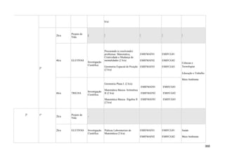 h/a)
2º
2h/a
Projeto de
Vida
-
4h/a ELETIVAS
Investigação
Científica
Procurando (e resolvendo)
problemas: Matemática,
Criatividade e Mudança de
mentalidades (2 h/a)
Geometria Espacial de Posição
(2 h/a)
EMIFMAT01
EMIFMAT02
EMIFMAT03
EMIFCG01
EMIFCG02
EMIFCG03
Ciências e
Tecnologias
Educação e Trabalho
Meio Ambiente
6h/a TRILHA
Investigação
Científica
Geometria Plana I. (2 h/a)
Matemática Básica- Aritmética
II (2 h/a)
Matemática Básica- Álgebra II
(2 h/a)
EMIFMAT01
EMIFMAT02
EMIFMAT03
EMIFCG01
EMIFCG02
EMIFCG03
2ª 1º
2h/a
Projeto de
Vida
-
2h/a ELETIVAS Investigação
Científica
Práticas Laboratoriais de
Matemática (2 h/a)
EMIFMAT01
EMIFMAT02
EMIFCG01
EMIFCG02
Saúde
Meio Ambiente
368
 