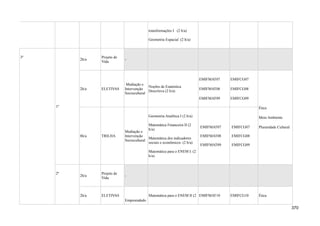 transformações I (2 h/a)
Geometria Espacial (2 h/a)
3ª
1º
2h/a
Projeto de
Vida
-
2h/a ELETIVAS
Mediação e
Intervenção
Sociocultural
Noções de Estatística
Descritiva (2 h/a)
EMIFMAT07
EMIFMAT08
EMIFMAT09
EMIFCG07
EMIFCG08
EMIFCG09
Ética
Meio Ambiente
Pluraridade Cultural
8h/a TRILHA
Mediação e
Intervenção
Sociocultural
Geometria Analítica I (2 h/a)
Matemática Financeira II (2
h/a)
Matemática dos indicadores
sociais e econômicos. (2 h/a)
Matemática para o ENEM I. (2
h/a)
EMIFMAT07
EMIFMAT08
EMIFMAT09
EMIFCG07
EMIFCG08
EMIFCG09
2º
2h/a
Projeto de
Vida
-
2h/a ELETIVAS
Empreendedo
Matemática para o ENEM II (2 EMIFMAT10 EMIFCG10 Ética
370
 
