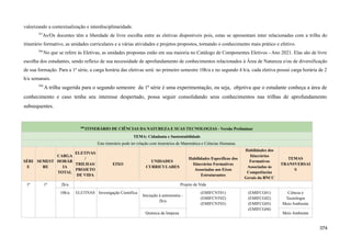 valorizando a contextualização e interdisciplinaridade.
797
As/Os docentes têm a liberdade de livre escolha entre as eletivas disponíveis pois, estas se apresentam inter relacionadas com a trilha do
itinerário formativo, as unidades curriculares e a várias atividades e projetos propostos, tornando o conhecimento mais prático e efetivo.
798
No que se refere às Eletivas, as unidades propostas estão em sua maioria no Catálogo de Componentes Eletivos - Ano 2021. Elas são de livre
escolha dos estudantes, sendo reflexo de sua necessidade de aprofundamento de conhecimentos relacionados à Área de Natureza e/ou de diversificação
de sua formação. Para a 1ª série, a carga horária das eletivas será: no primeiro semestre 10h/a e no segundo 4 h/a, cada eletiva possui carga horária de 2
h/a semanais.
799
A trilha sugerida para o segundo semestre da 1ª série é uma experimentação, ou seja, objetiva que o estudante conheça a área de
conhecimento e caso tenha seu interesse despertado, possa seguir consolidando seus conhecimentos nas trilhas de aprofundamento
subsequentes.
800
ITINERÁRIO DE CIÊNCIAS DA NATUREZA E SUAS TECNOLOGIAS - Versão Preliminar
TEMA: Cidadania e Sustentabilidade
Este itinerário pode ter relação com itinerários de Matemática e Ciências Humanas
SÉRI
E
SEMEST
RE
CARGA
HORÁR
IA
TOTAL
ELETIVAS
/
TRILHAS/
PROJETO
DE VIDA
EIXO
UNIDADES
CURRICULARES
Habilidades Específicas dos
Itinerários Formativos
Associadas aos Eixos
Estruturantes
Habilidades dos
Itinerários
Formativos
Associadas às
Competências
Gerais da BNCC
TEMAS
TRANSVERSAI
S
1ª 1º 2h/a Projeto de Vida
10h/a ELETIVAS Investigação Científica
Iniciação à astronomia -
2h/a
(EMIFCNT01)
(EMIFCNT02)
(EMIFCNT03)
(EMIFCG01)
(EMIFCG02)
(EMIFCG03)
(EMIFCG04)
Ciência e
Tecnologia
Meio Ambiente
Química da limpeza Meio Ambiente
374
 