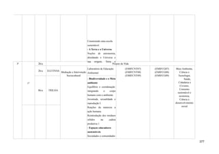 Construindo uma escola
sustentável.
- A Terra e o Universo
Noções de astronomia,
abordando o Universo e
sua origem, Terra e
3ª
1º
2h/a Projeto de Vida
2h/a ELETIVAS
Mediação e Intervenção
Sociocultural
Laboratório de Educação
Ambiental
(EMIFCNT07)
(EMIFCNT08)
(EMIFCNT09)
(EMIFCG07)
(EMIFCG08)
(EMIFCG09)
Meio Ambiente,
Ciência e
Tecnologia,
Saúde,
Cidadania e
Civismo,
Consumo
sustentável e
economia,
Ciência e
desenvolvimento
social
8h/a TRILHA
- Biodiversidade e o Meio
ambiente
Equilíbrio e coordenação:
integrando o corpo
humano com o ambiente.
Juventude, sexualidade e
reprodução I.
Reações da natureza a
ação humana
Reintrodução dos resíduos
sólidos na cadeia
produtiva 1
- Espaços educadores
sustentáveis
Sociedades e comunidades
377
 