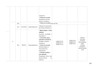 sustentáveis.
- Ciência em execução
Simulação de circuitos
elétricos e eletrônicos
- Ciência em execução
2º
2h/a Projeto de Vida
2h/a ELETIVAS Empreendedorismo
Laboratório Experimental
de Ciências da Natureza 3
(EMIFCNT10)
(EMIFCNT11)
(EMIFCNT12)
(EMIFCG10)
(EMIFCG11)
(EMIFCG12)
Ciência e
Tecnologia,
Economia,
Meio Ambiente,
Saúde,
Consumo
sustentável e
desenvolvimento
social
8h/a TRILHA Empreendedorismo
- Biodiversidade e o Meio
ambiente
Juventude, sexualidade e
reprodução II.
- Construindo espaços
educadores sustentáveis
Produção e consumo
sustentáveis.
- Ciência em execução
Eletrônica digital e o
funcionamento de
equipamentos
- O método científico e
suas aplicações
Programação básica para
desenvolvimento de
softwares.
378
 