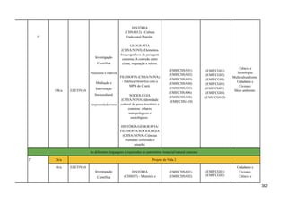 1º
10h/a ELETIVAS
Investigação
Científica
Processos Criativos
Mediação e
Intervenção
Sociocultural
Empreendedorismo
HISTÓRIA
(CHSA012) - Cultura
Tradicional Popular.
GEOGRAFIA
(CHSA/NOVA) Elementos
biogeográficos da paisagem
cearense. A conexão entre
clima, vegetação e relevo.
FILOSOFIA (CHSA/NOVA)
- Estética filosófica com a
MPB do Ceará.
SOCIOLOGIA
(CHSA/NOVA) Identidade
cultural do povo brasileiro e
cearense: olhares
antropológicos e
sociológicos.
HISTÓRIA/GEOGRAFIA/
FILOSOFIA/SOCIOLOGIA
(CHSA/NOVA) Ciências
Humanas refletindo o
amanhã.
(EMIFCHSA01)
(EMIFCHSA02)
(EMIFCHSA03)
(EMIFCHSA04)
(EMIFCHSA05)
(EMIFCHSA06)
(EMIFCHSA08)
(EMIFCHSA10)
(EMIFCG01)
(EMIFCG02)
(EMIFCG04)
(EMIFCG05)
(EMIFCG07)
(EMIFCG08)
(EMIFCG012)
Ciência e
Tecnologia;
Multiculturalismo.
Cidadania e
Civismo;
Meio ambiente.
As diferentes linguagens e expressões do patrimônio imaterial/natural cearense
2º 2h/a Projeto de Vida 2
4h/a ELETIVAS
Investigação
Científica
HISTÓRIA
(CHS037) - Memória e
(EMIFCHSA01)
(EMIFCHSA02)
(EMIFCG01)
(EMIFCG02)
Cidadania e
Civismo;
Ciência e
382
 