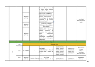 Tesouros Vivos: vivenciando
a cultura popular cearense
nos saberes e ofícios''.
Tecnologia;
Multiculturalismo;
Saúde.
TRILHA 1
(UC 2)
HISTÓRIA/GEOGRAFIA/
FILOSOFIA/SOCIOLOGIA -
Projeto Interdisciplinar I
“Metodologia da pesquisa
científica e de projetos
interdisciplinares".
TRILHA 1
(UC 3)
FILOSOFIA - Filosofia,
Diferença e Diversidade do
povo cearense.
TRILHA 1
(UC 4)
GEOGRAFIA - Grupo de
estudos: Territórios de
resistência do estado do
Ceará: comunidades
indígenas, ciganas,
quilombolas, assentamentos
rurais, urbanos e outros povos
tradicionais.
Festas, celebrações e folguedos
2º
2h/a Projeto de Vida
2h/a ELETIVA 9 -
FILOSOFIA -
(CHSA/NOVA) A Filosofia
Política conta a História do
Ceará.
(EMIFCHSA01)
(EMIFCHSA02)
(EMIFCHSA03)
(EMIFCHSA05)
(EMIFCHSA07)
(EMIFCHSA08)
(EMIFCG01)
(EMIFCG02)
(EMIFCG03)
(EMIFCG07)
Cidadania e
Civismo;
Ciência e
Tecnologia;
Multiculturalismo.
8h/a TRILHA 2
(UC 1)
Processos Criativos
HISTÓRIA
Vivências Criativas I: A (EMIFCHSA04) (EMIFCG04)
Cidadania e
Civismo;
384
 
