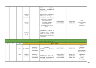 história dos folguedos,
celebrações e festividades da
cultura cearense.
(EMIFCHSA05)
(EMIFCHSA06)
EMIFCG05)
(EMIFCG06)
Saúde
Multiculturalismo.
Ciência e
Tecnologia;
TRILHA 2
(UC 2)
SOCIOLOGIA - Laboratório
da Imaginação Sociológica
TRILHA 3
(UC 3)
FILOSOFIA - Grupo de
Pesquisa Filosófica -
Felicidade, Alegria e
Espiritualidade nas
festividades dos povos do
Ceará.
TRILHA 4
(UC 4)
GEOGRAFIA - Oficina II
Cartografia Social: “O mapa
cultural do Ceará e seus
aspectos sociais, econômicos
e ambientais”.
Território e lugares de memória
3ª 1º 2h/a Projeto de Vida
2h/a ELETIVA 10
Mediação e
Intervenção
Sociocultural
HISTÓRIA
(CHS040) -Produção
Cultural.
(EMIFCHSA07) (EMIFCG09)
Ciência e
Tecnologia;
Economia;
Meio Ambiente;
Multiculturalismo.
8h/a TRILHA 3
(UC 1)
Mediação e
Intervenção
Sociocultural
SOCIOLOGIA - Oficina III:
Intervenção Sociocultural na
comunidade escolar e local.
(EMIFCHSA07)
(EMIFCHSA08)
(EMIFCHSA09)
(EMIFCG07)
(EMIFCG08)
(EMIFCG09)
Cidadania e
Civismo;
Ciência e
Tecnologia;
385
 